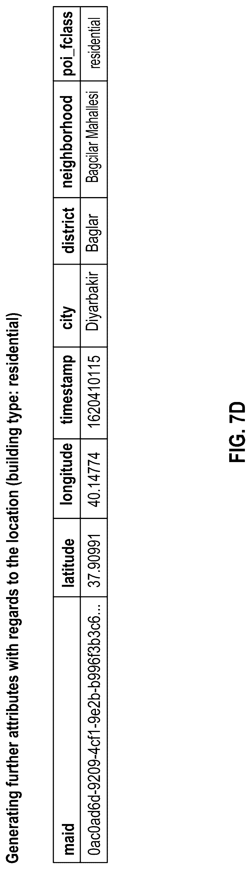 Patent US12306892 Figure 11 – Mirroring a digital twin universe through the data fusion of static and dynamic location, time and event data