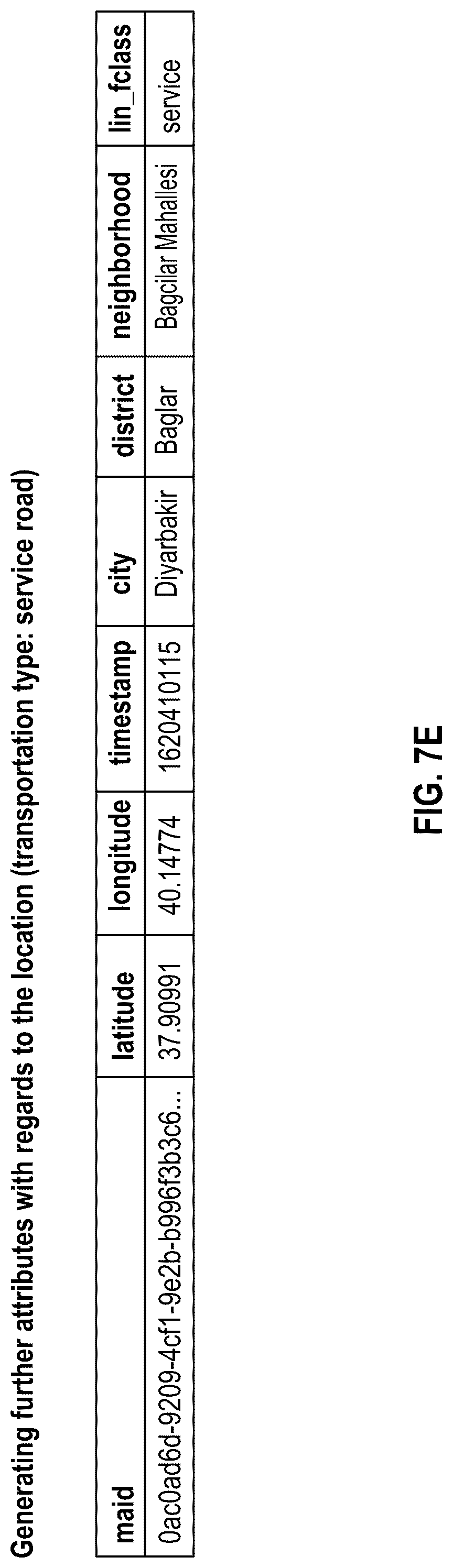 Patent US12306892 Figure 12 – Mirroring a digital twin universe through the data fusion of static and dynamic location, time and event data
