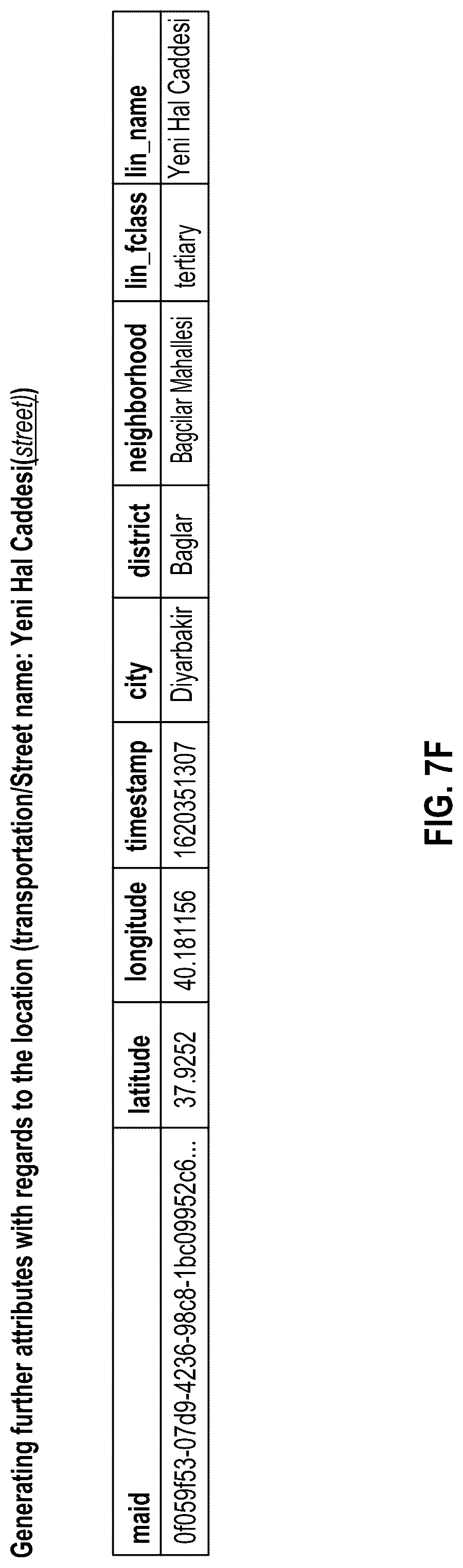 Patent US12306892 Figure 13 – Mirroring a digital twin universe through the data fusion of static and dynamic location, time and event data
