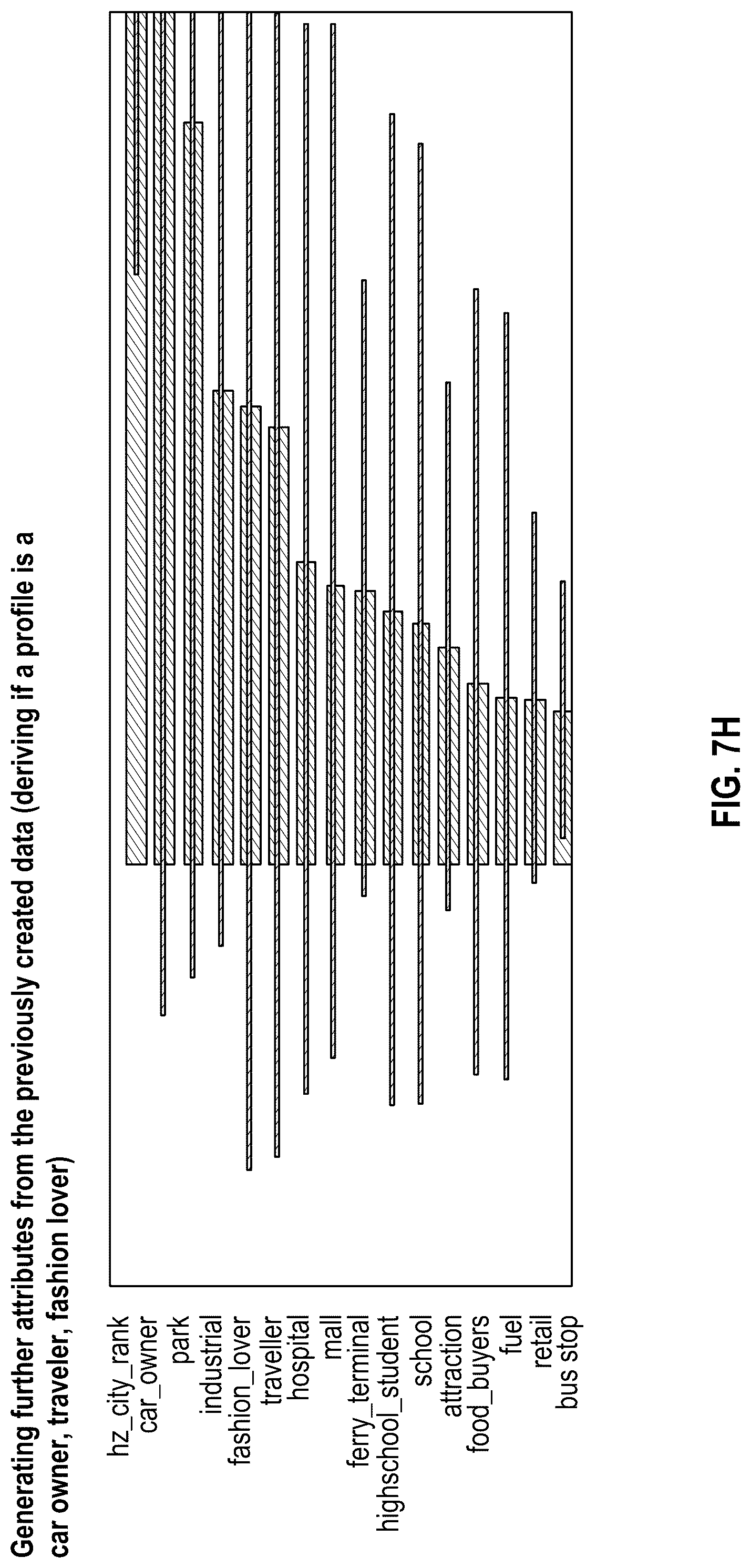 Patent US12306892 Figure 15 – Mirroring a digital twin universe through the data fusion of static and dynamic location, time and event data