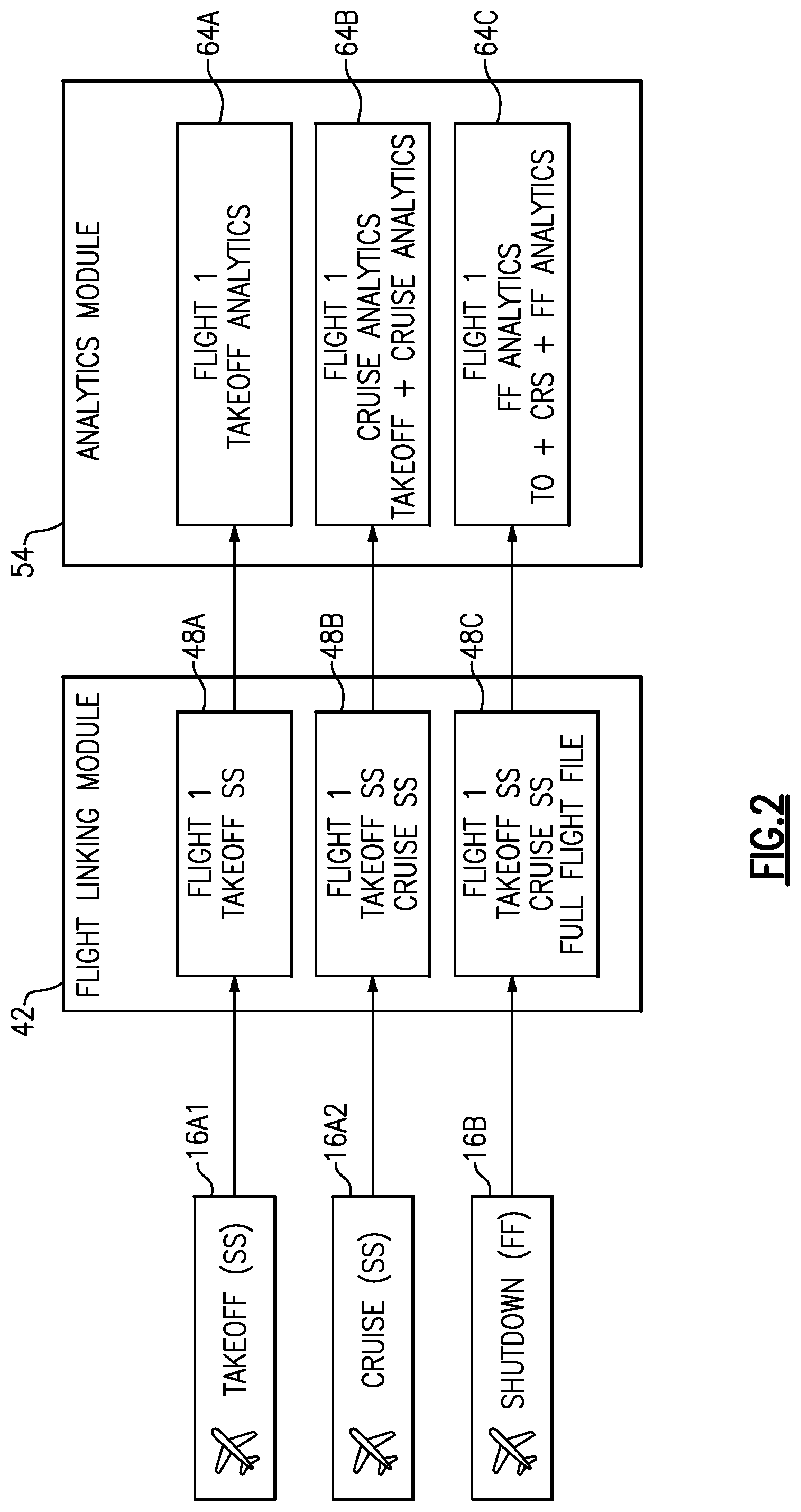 Patent US12306893 Figure 2 – Flight-related data management system