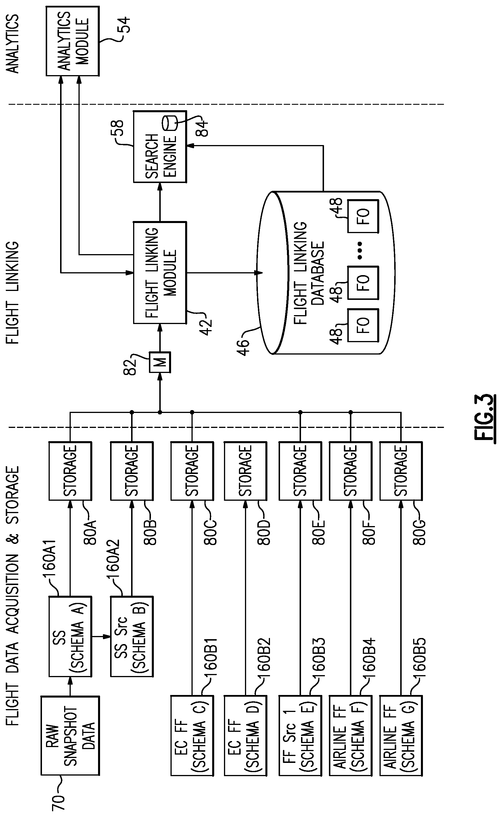 Patent US12306893 Figure 3 – Flight-related data management system