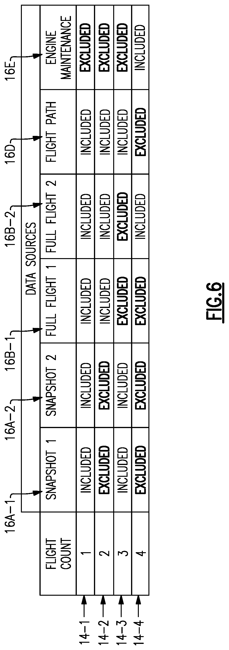 Patent US12306893 Figure 6 – Flight-related data management system