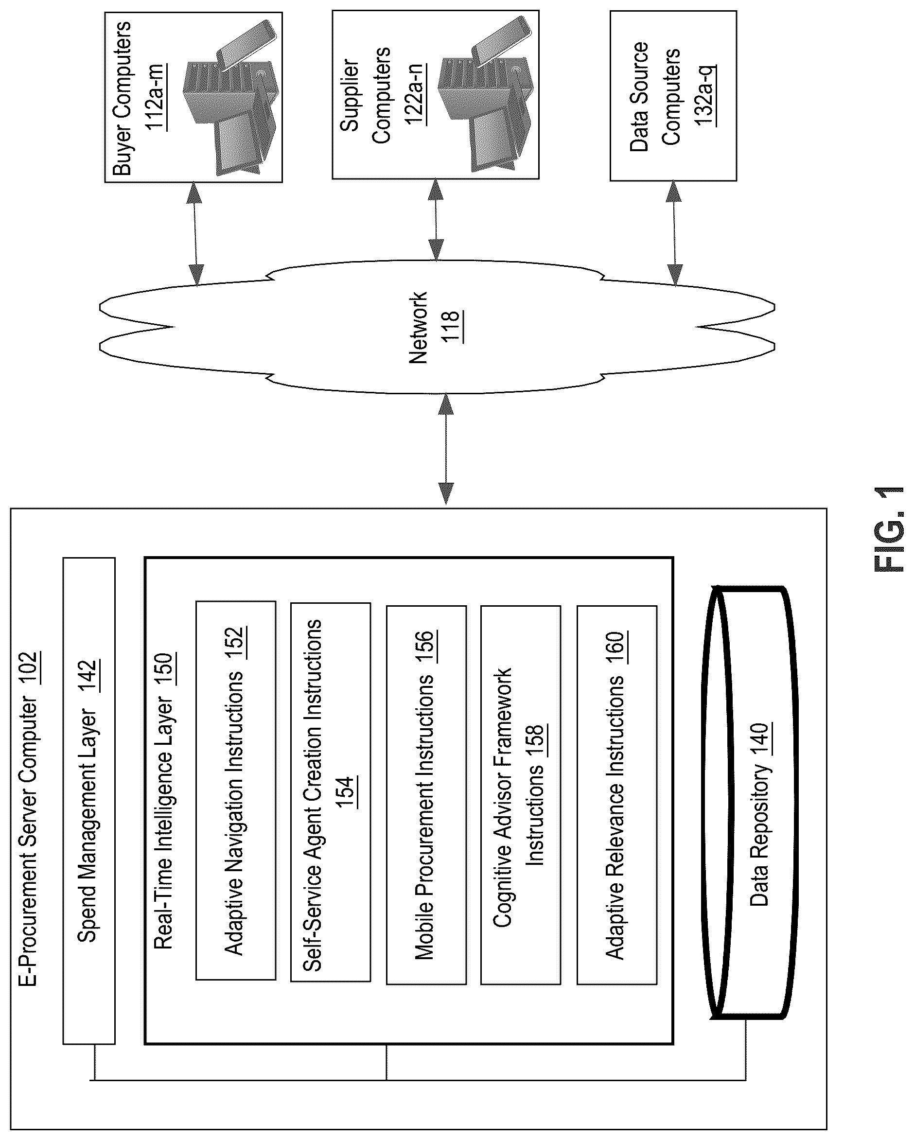 Patent US12306895 Figure 1 – Intelligent, adaptive electronic procurement systems