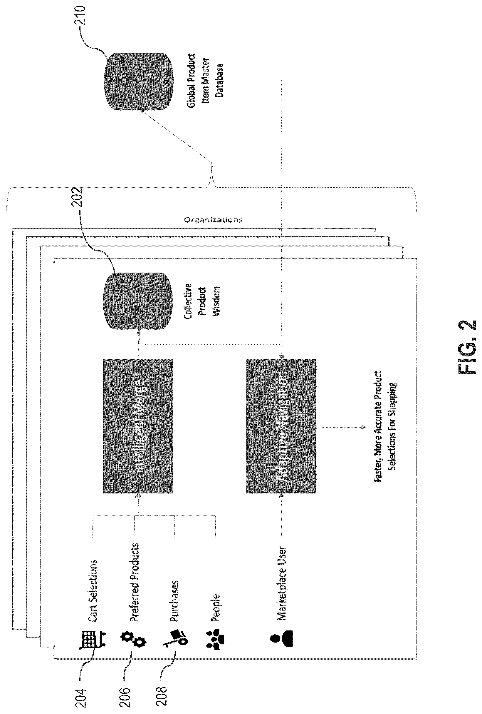 Patent US12306895 Figure 2 – Intelligent, adaptive electronic procurement systems