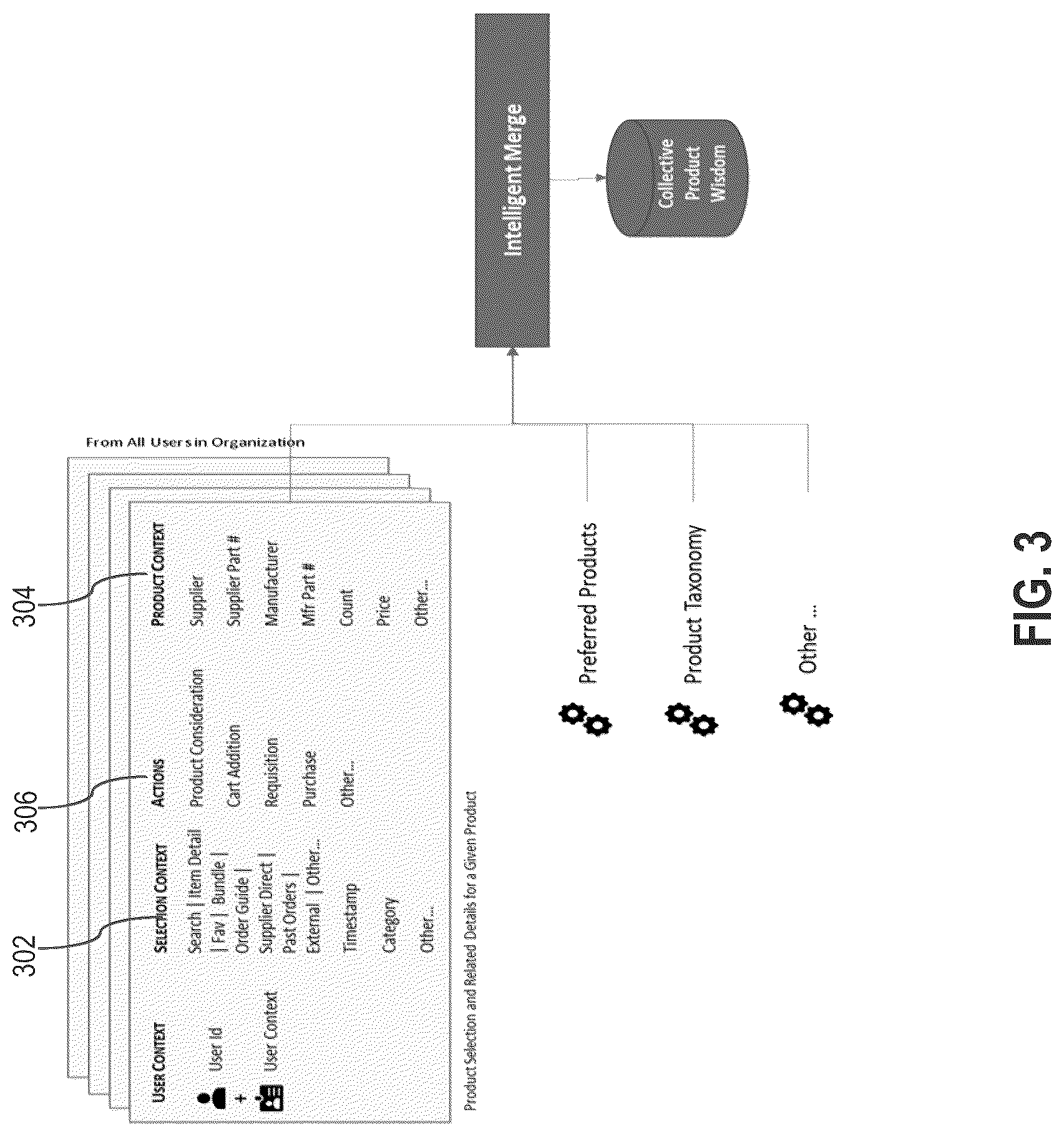 Patent US12306895 Figure 3 – Intelligent, adaptive electronic procurement systems