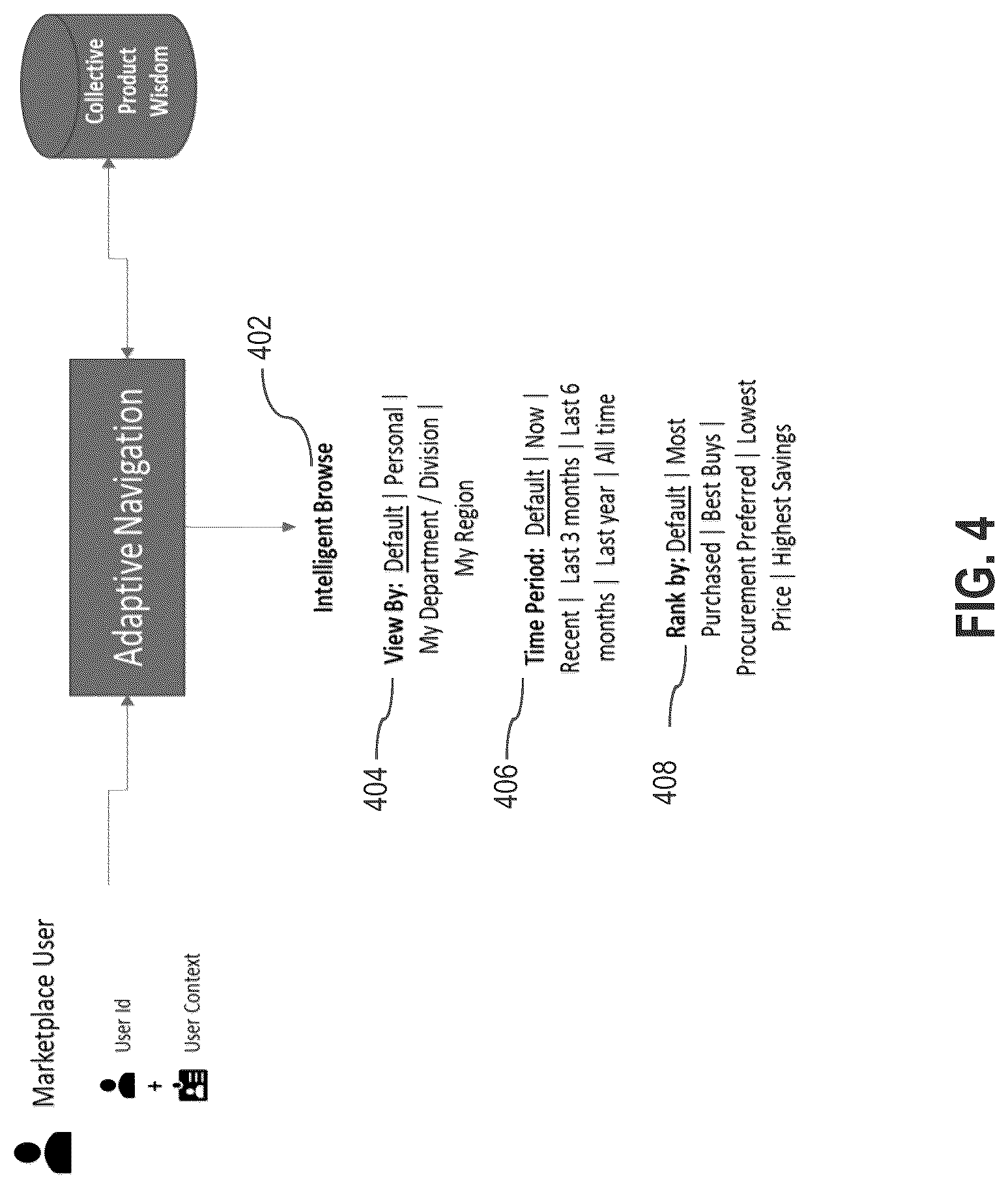 Patent US12306895 Figure 4 – Intelligent, adaptive electronic procurement systems