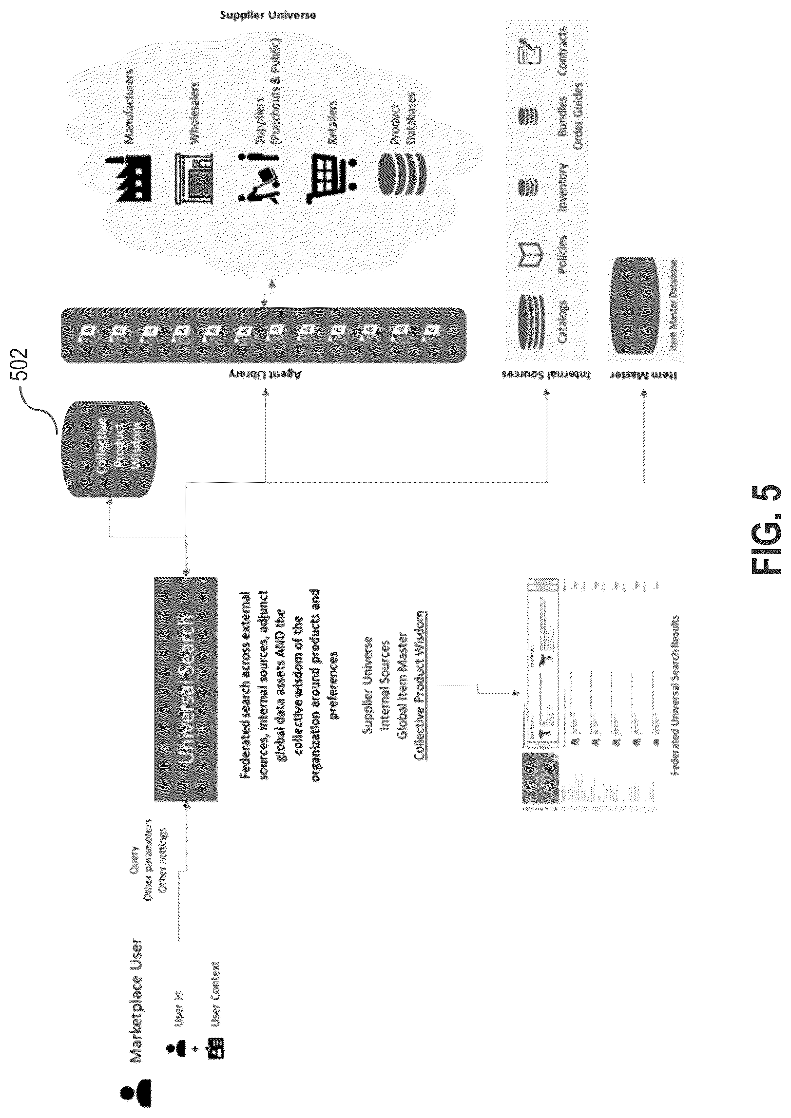 Patent US12306895 Figure 5 – Intelligent, adaptive electronic procurement systems