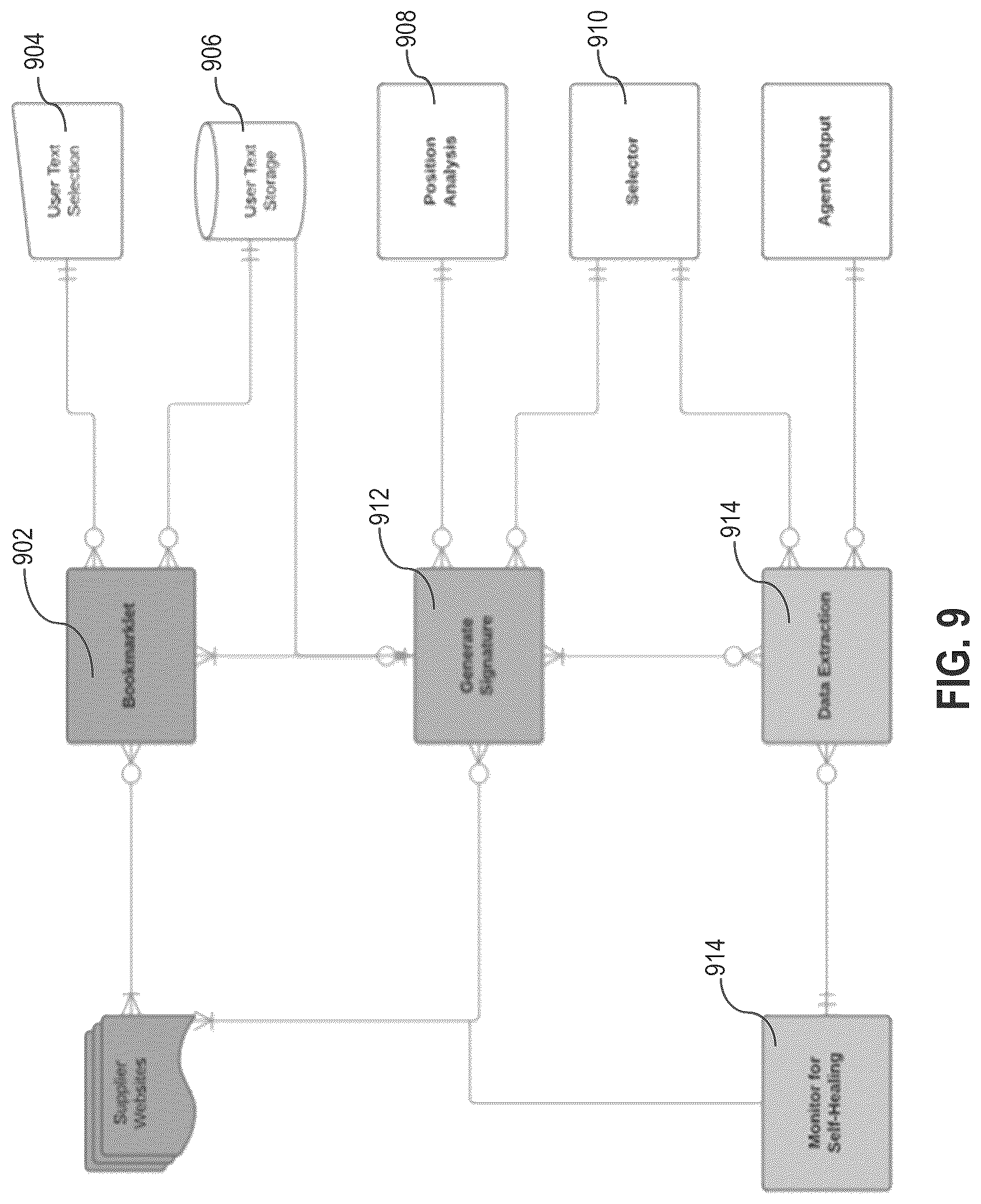 Patent US12306895 Figure 9 – Intelligent, adaptive electronic procurement systems