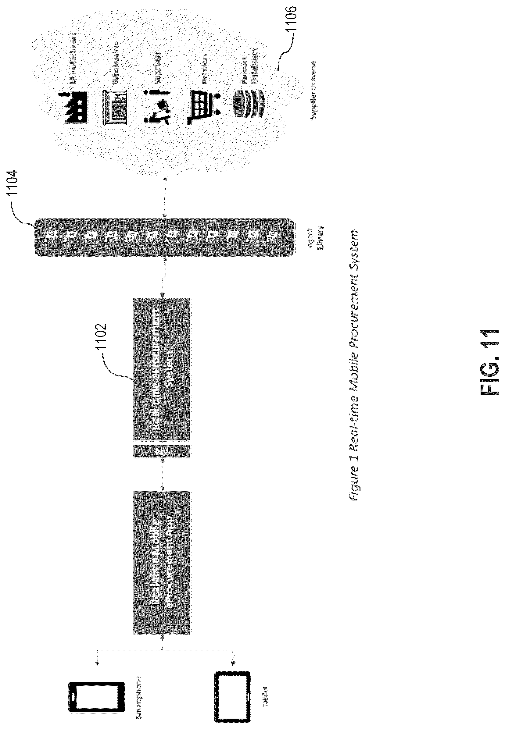 Patent US12306895 Figure 11 – Intelligent, adaptive electronic procurement systems