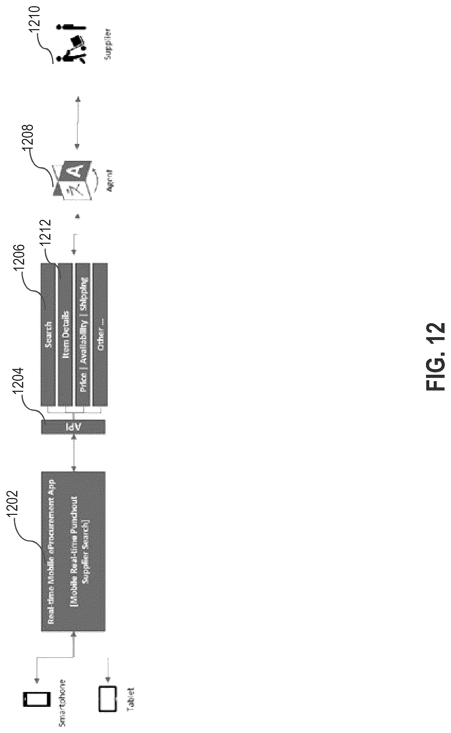 Patent US12306895 Figure 12 – Intelligent, adaptive electronic procurement systems
