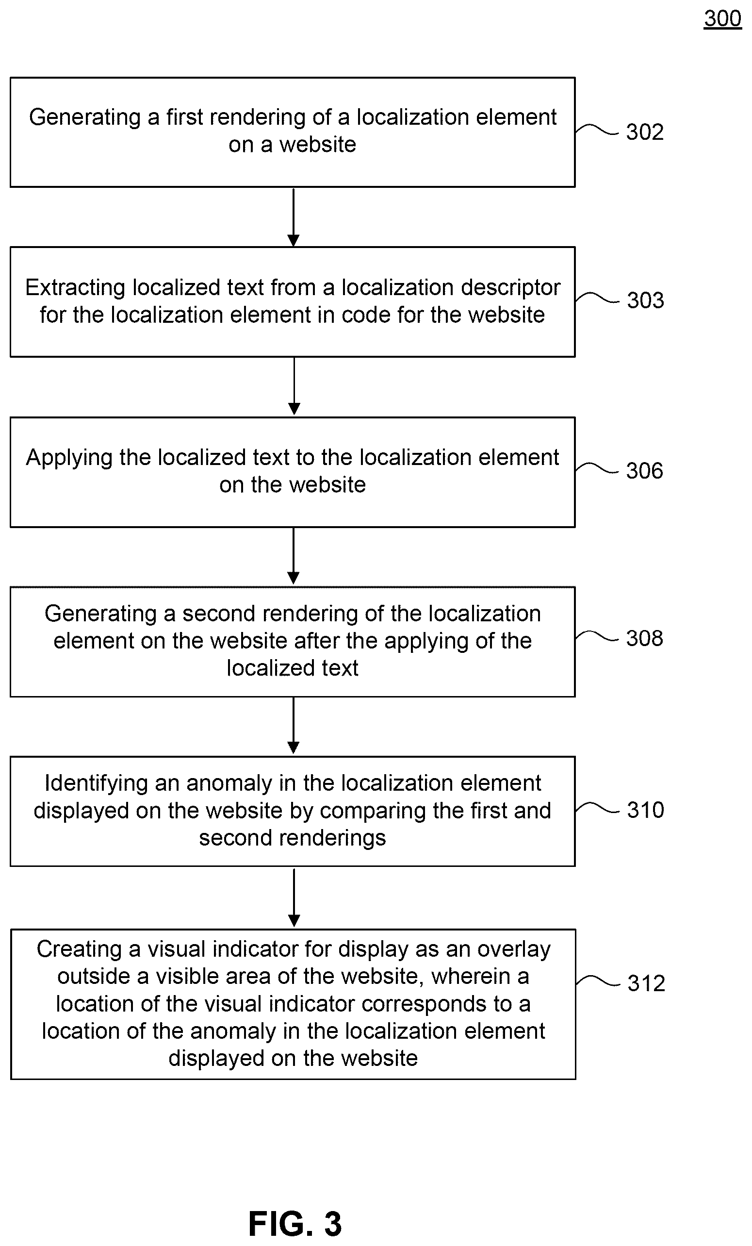 Patent US12306896 Figure 3 – Automatic layout anomaly detection for website localization