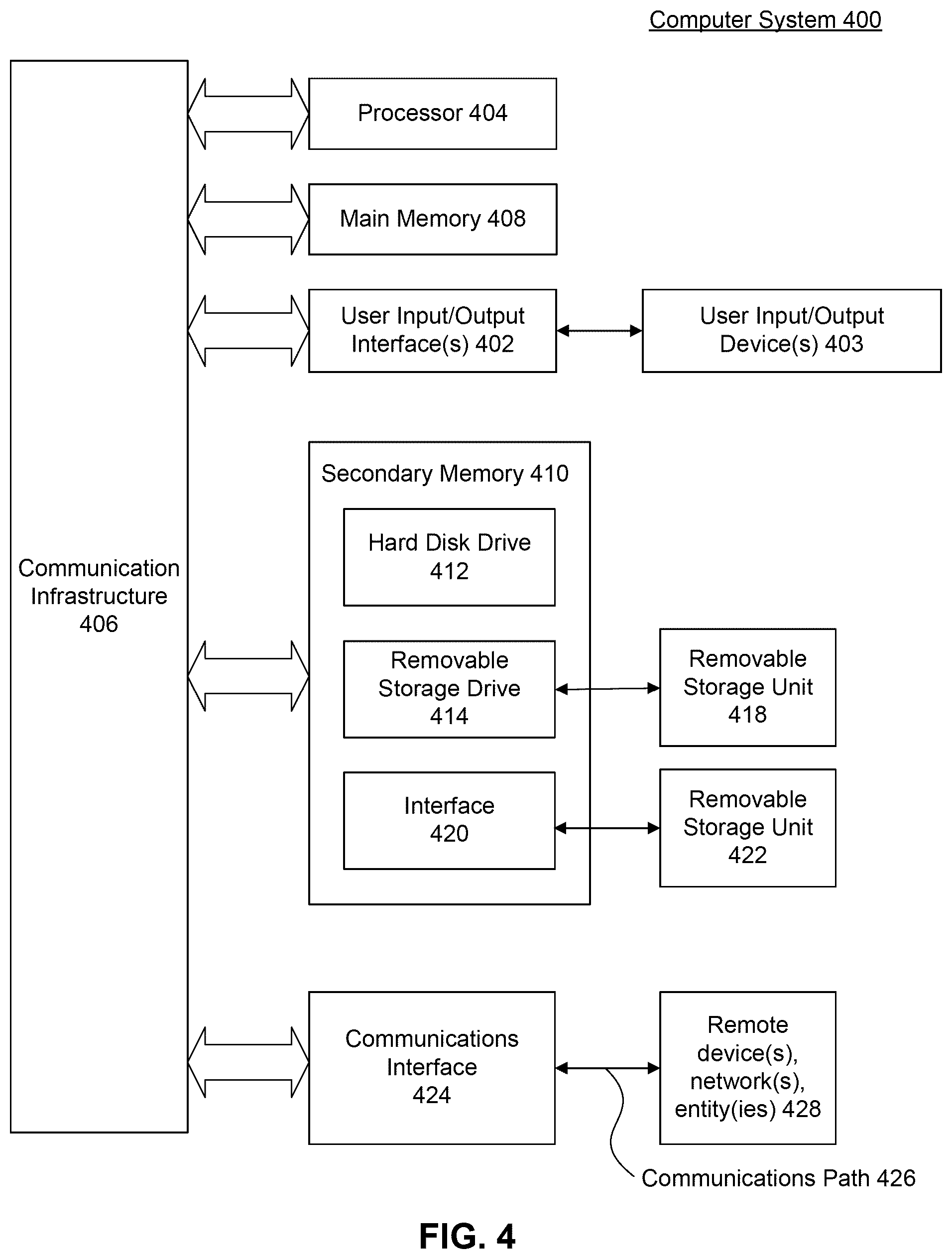 Patent US12306896 Figure 4 – Automatic layout anomaly detection for website localization