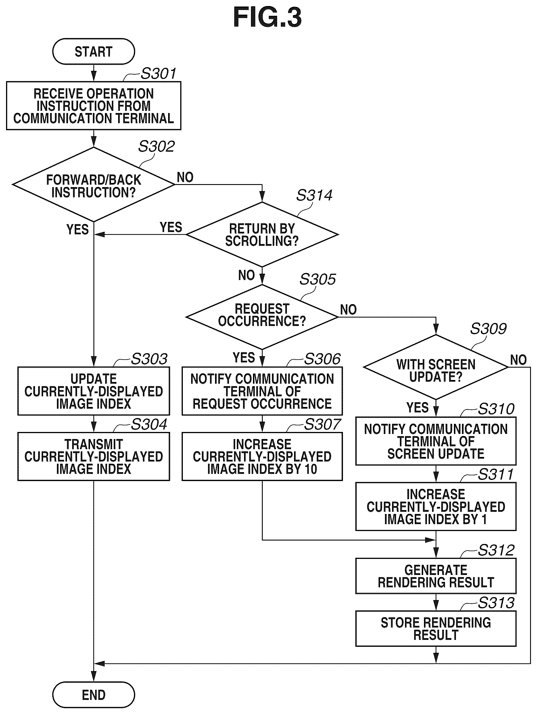 Patent US12306897 Figure 3 – Information processing system, image generation system, communication terminal, information processing method, or storage medium