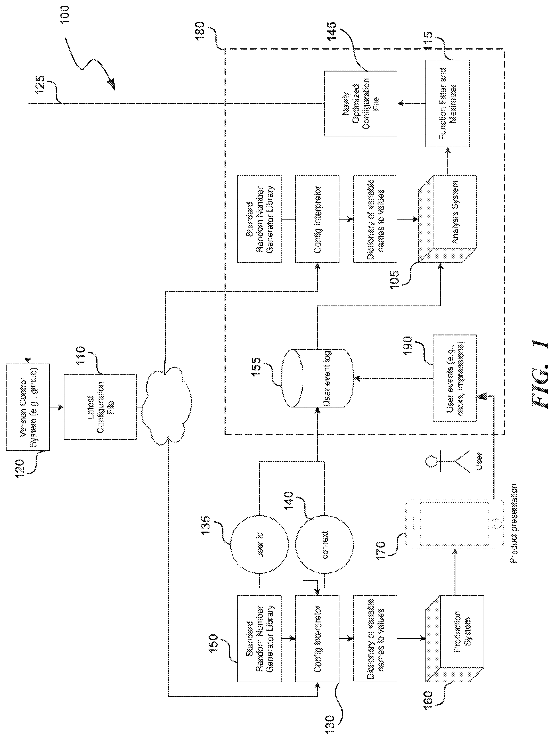 Patent US12306898 Figure 1 – Creating an effective product using an attribute solver