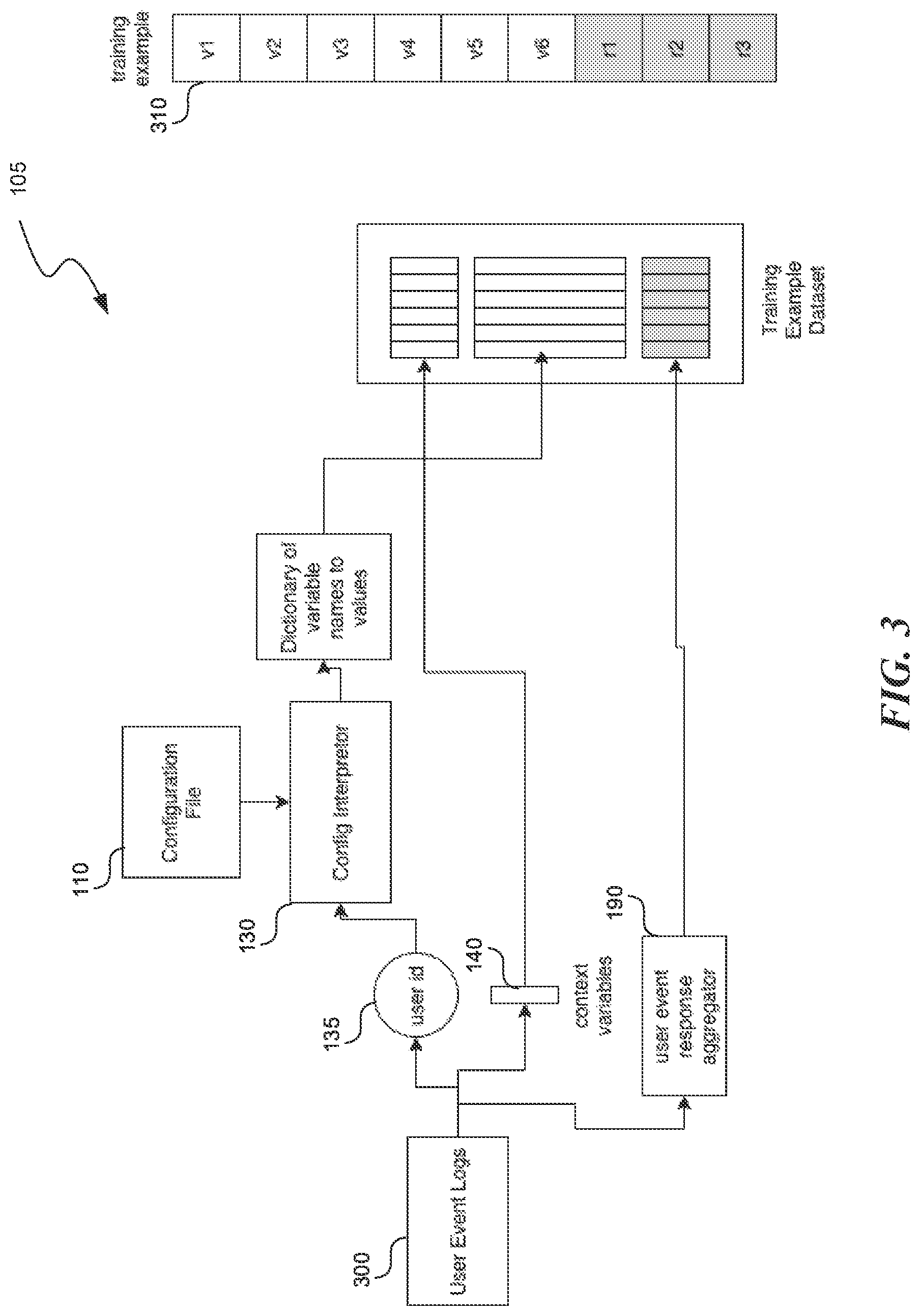 Patent US12306898 Figure 4 – Creating an effective product using an attribute solver