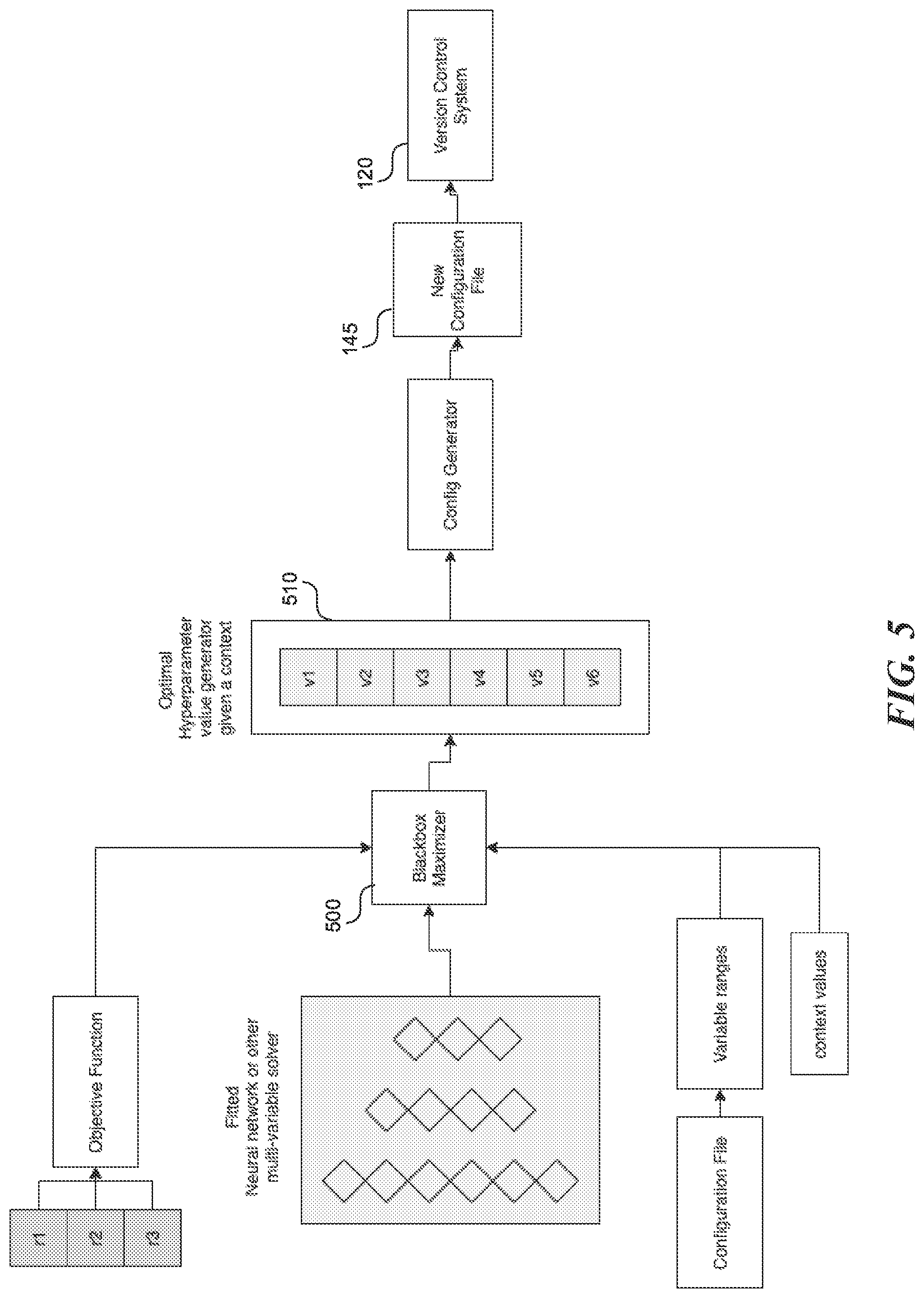 Patent US12306898 Figure 6 – Creating an effective product using an attribute solver