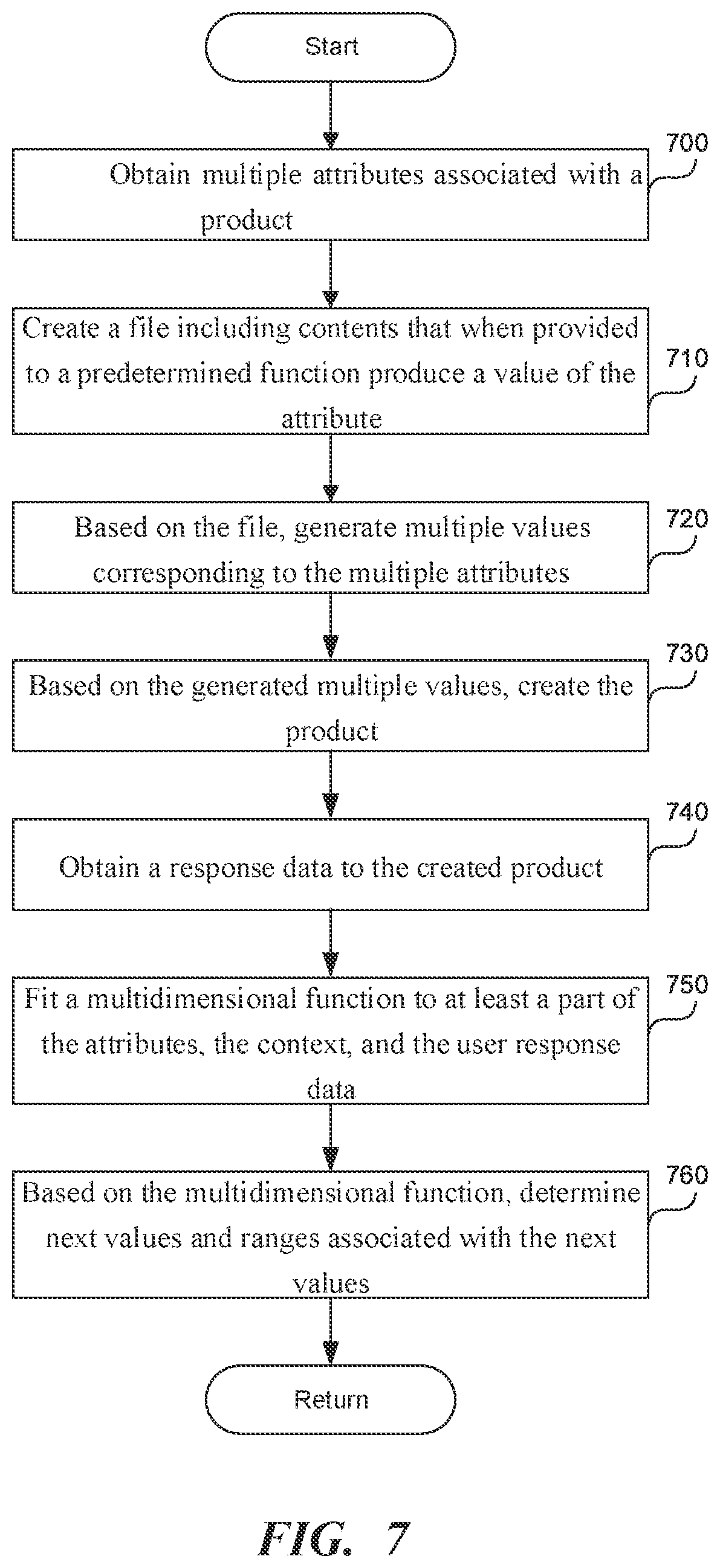 Patent US12306898 Figure 8 – Creating an effective product using an attribute solver