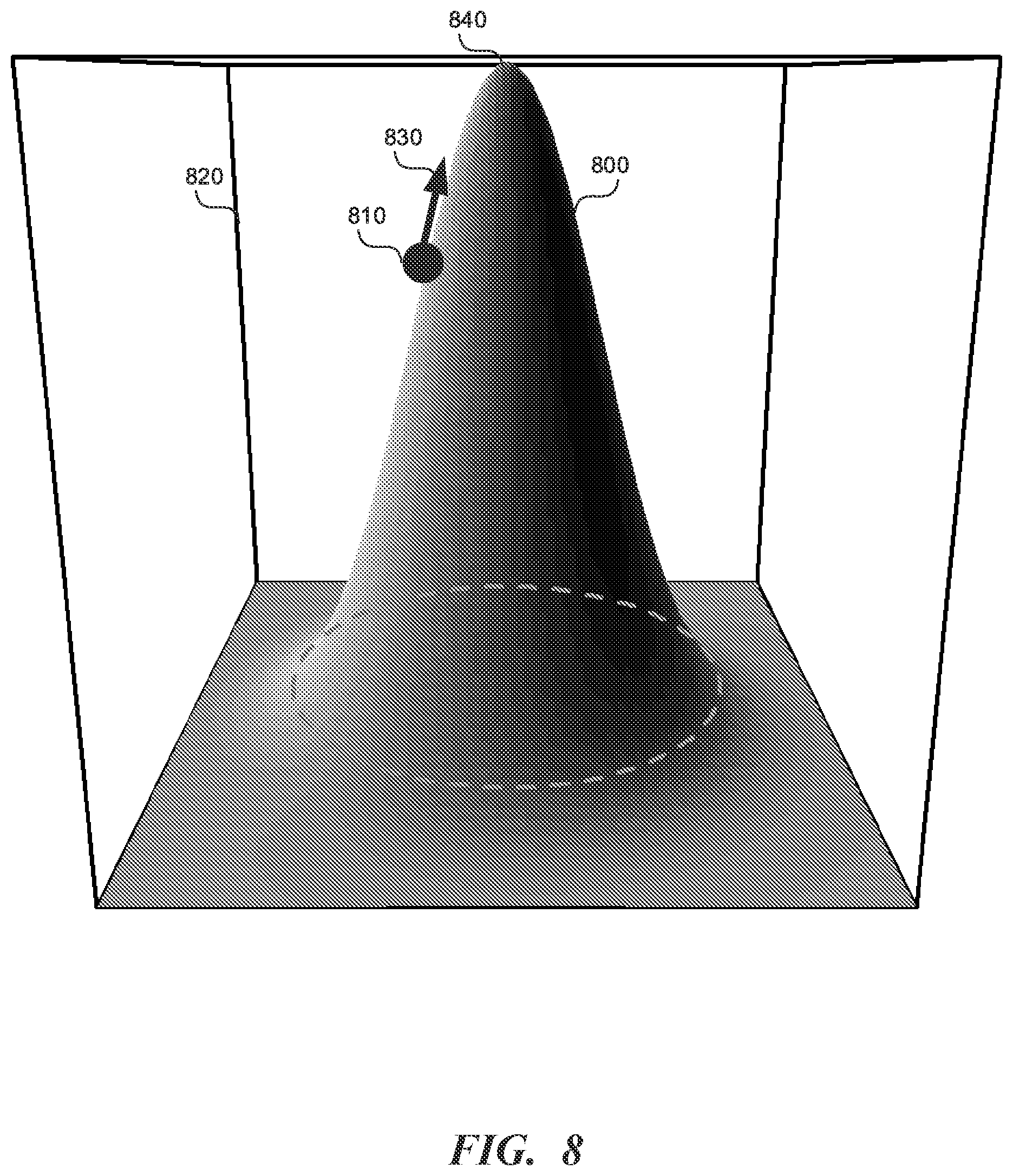 Patent US12306898 Figure 9 – Creating an effective product using an attribute solver