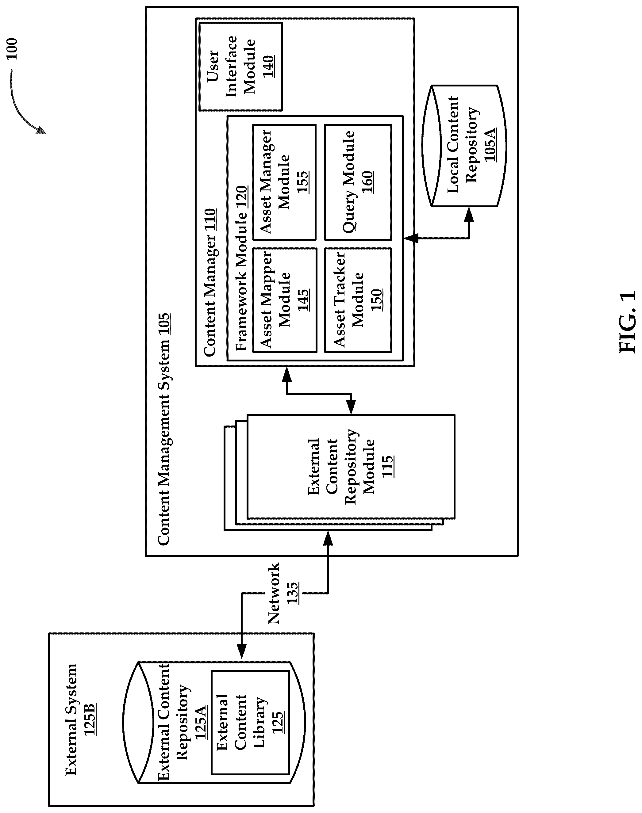 Patent US12306899 Figure 1 – Content management systems and methods for utilizing external content libraries
