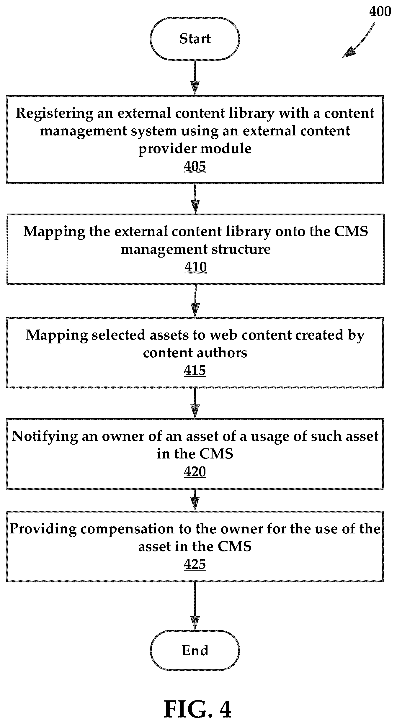 Patent US12306899 Figure 4 – Content management systems and methods for utilizing external content libraries