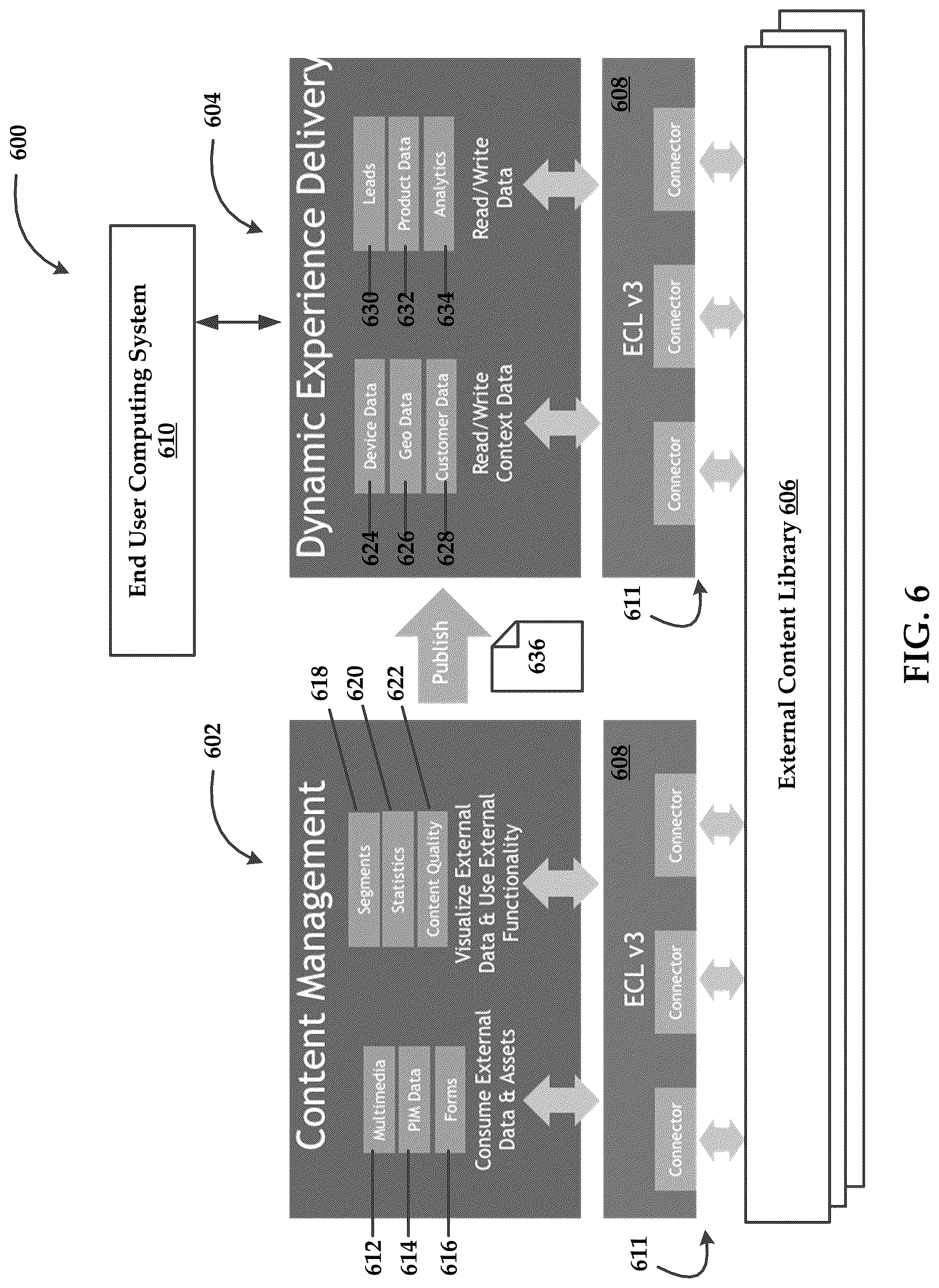 Patent US12306899 Figure 6 – Content management systems and methods for utilizing external content libraries