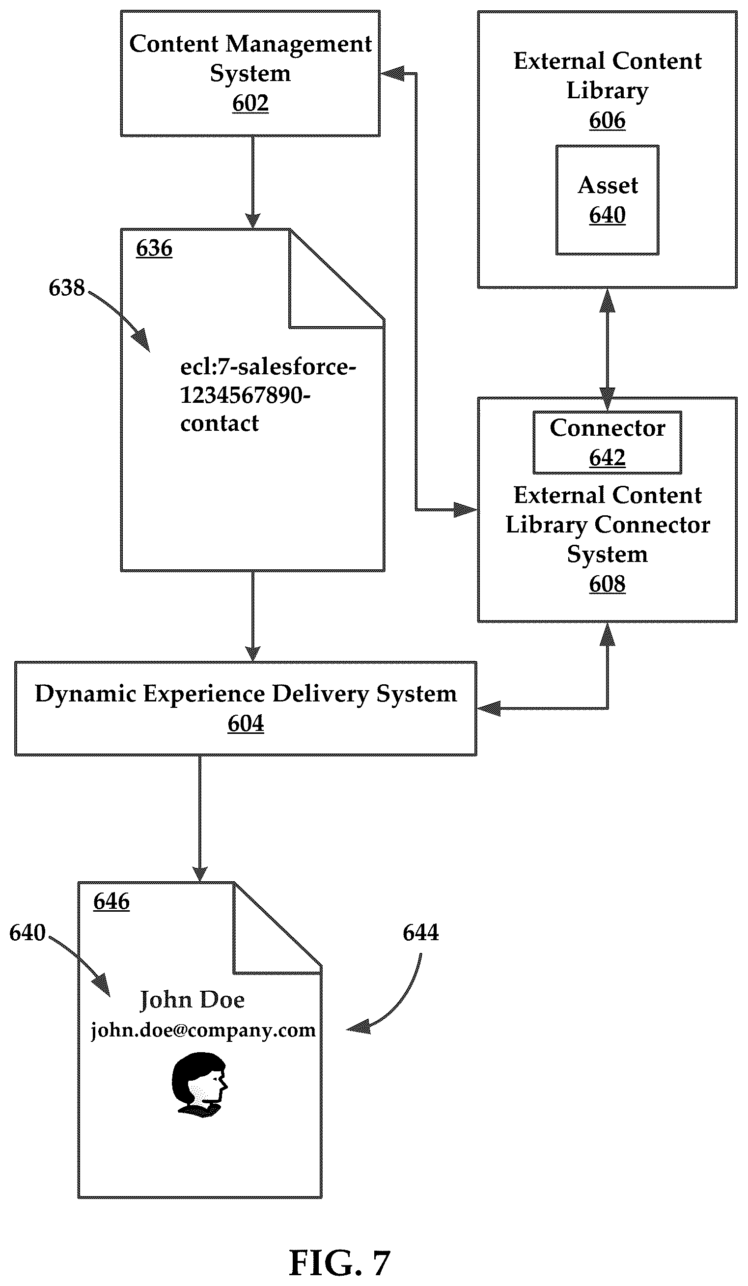 Patent US12306899 Figure 7 – Content management systems and methods for utilizing external content libraries