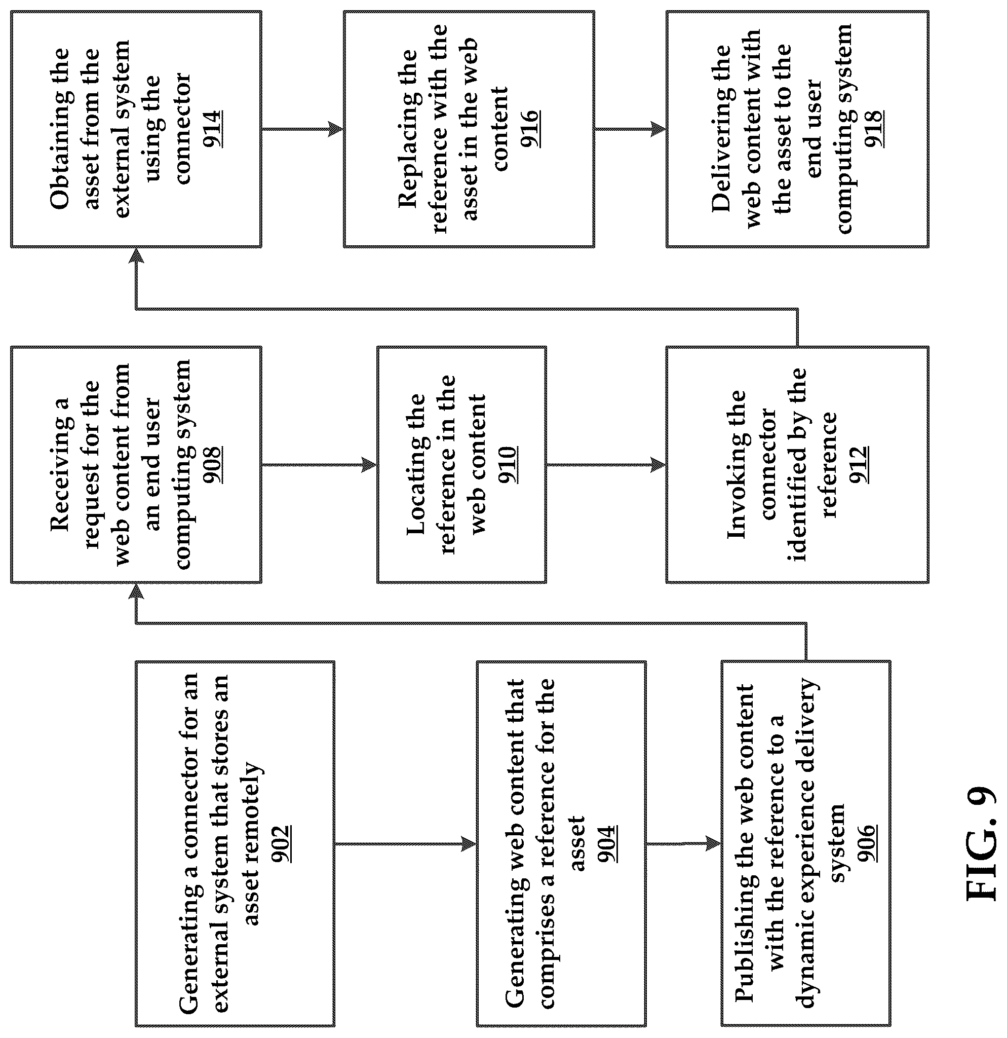 Patent US12306899 Figure 9 – Content management systems and methods for utilizing external content libraries