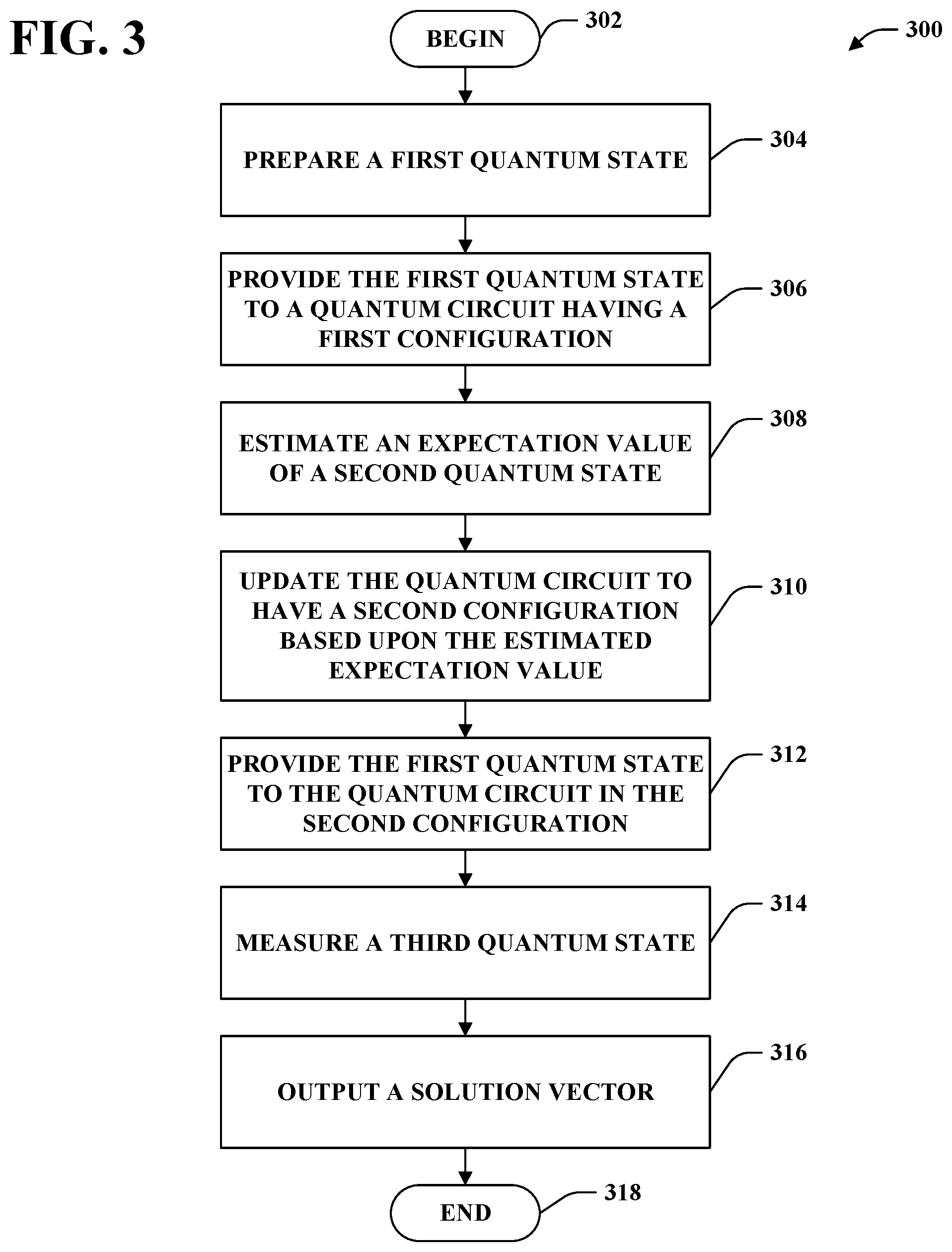 Patent US12306900 Figure 3 – Feedback-based quantum optimization