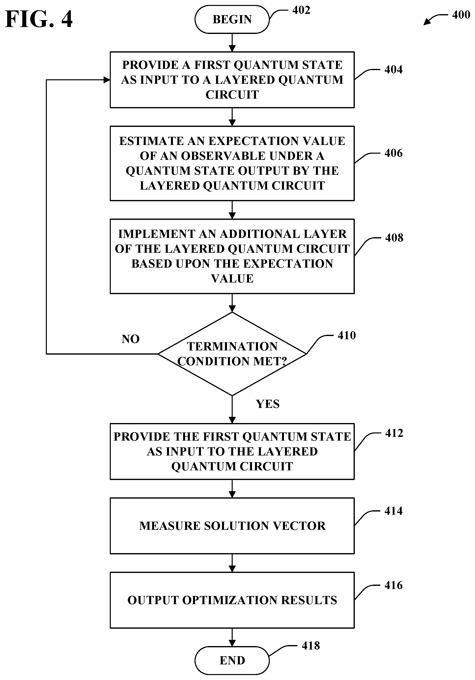 Patent US12306900 Figure 4 – Feedback-based quantum optimization