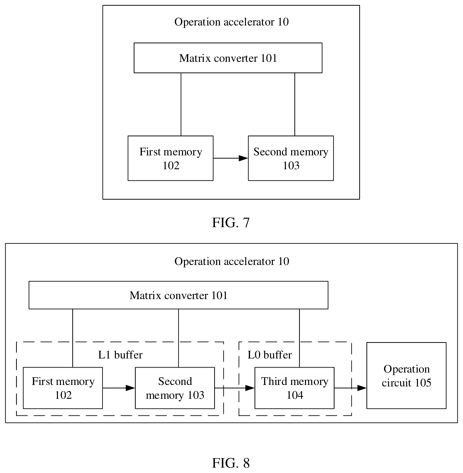 Patent US12306901 Figure 5 – Operation accelerator, processing method, and related device
