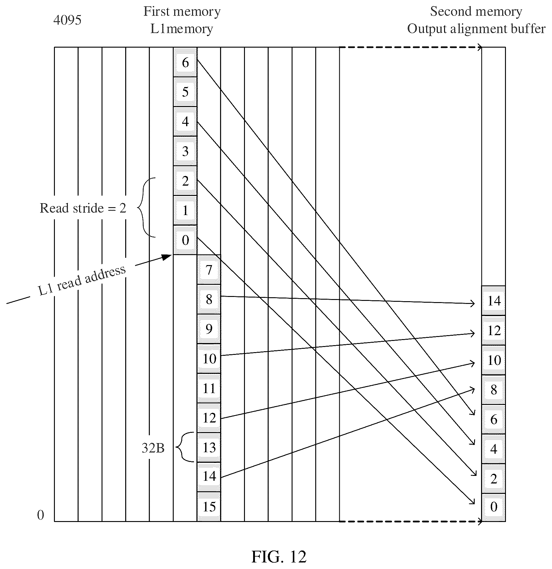 Patent US12306901 Figure 10 – Operation accelerator, processing method, and related device