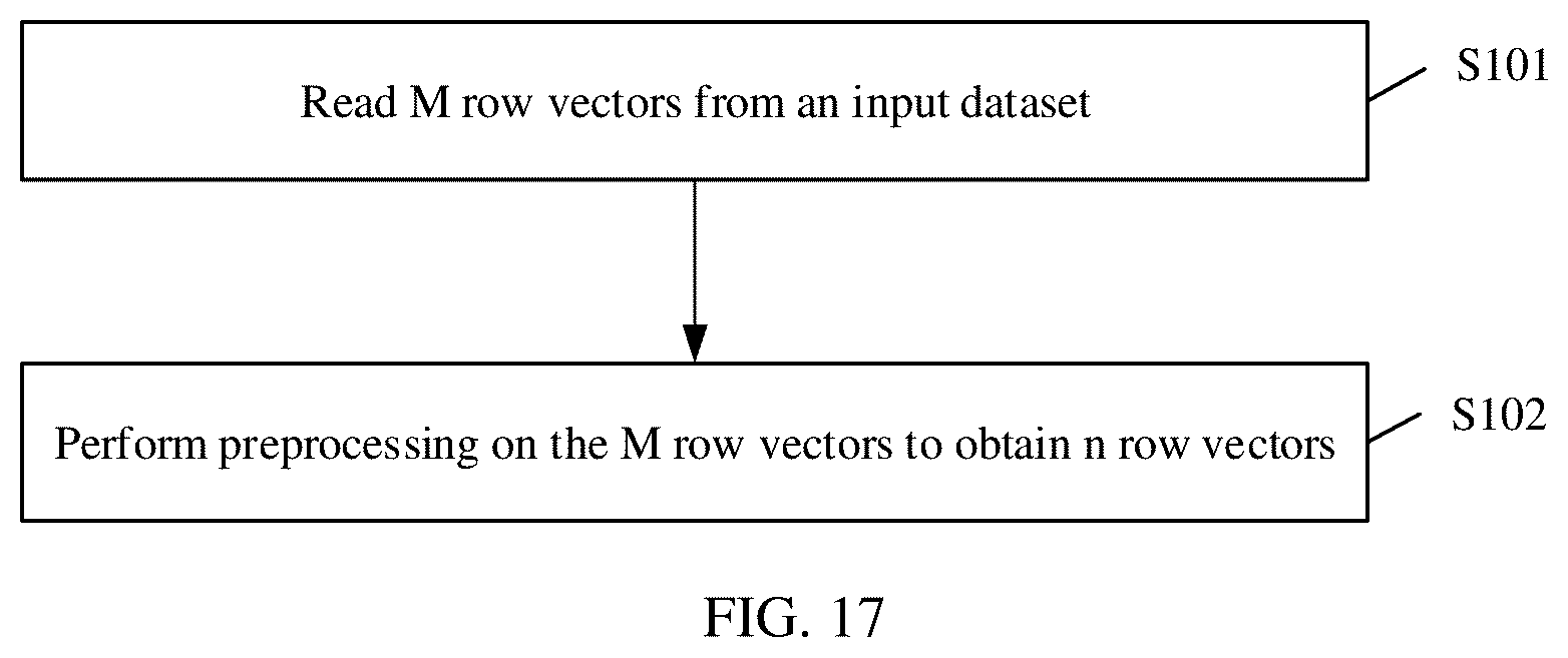 Patent US12306901 Figure 17 – Operation accelerator, processing method, and related device