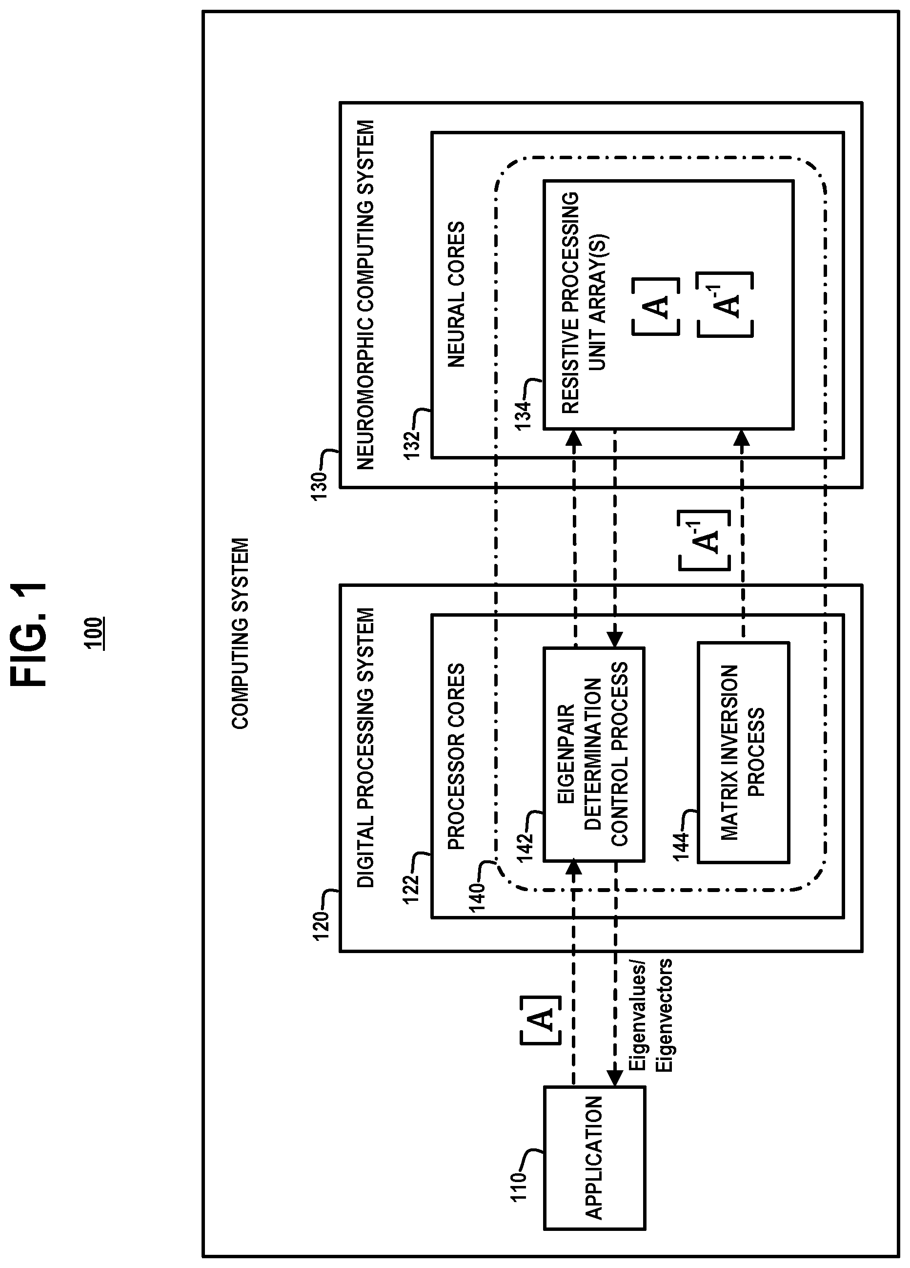 Patent US12306902 Figure 1 – Hardware acceleration for computing eigenpairs of a matrix