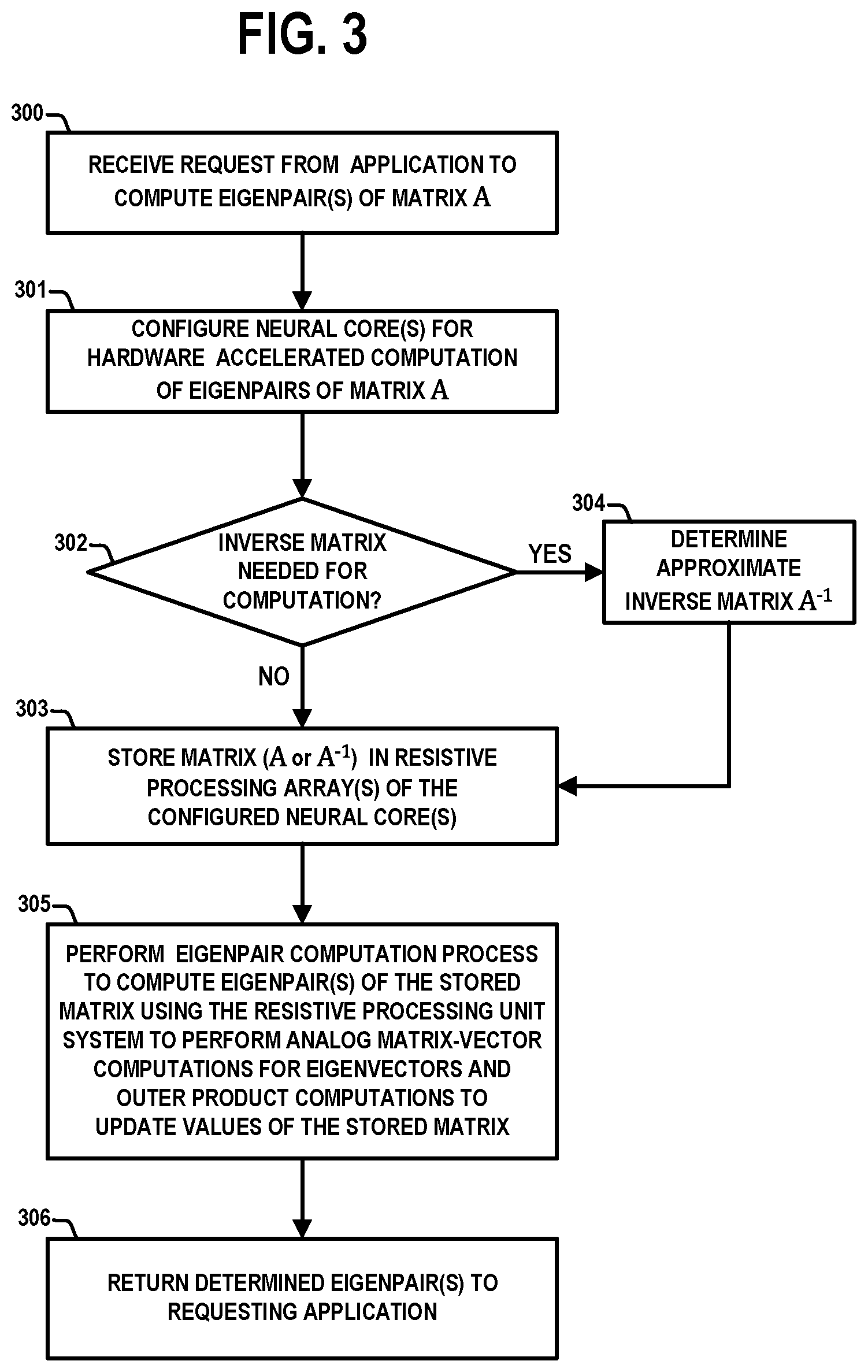 Patent US12306902 Figure 3 – Hardware acceleration for computing eigenpairs of a matrix