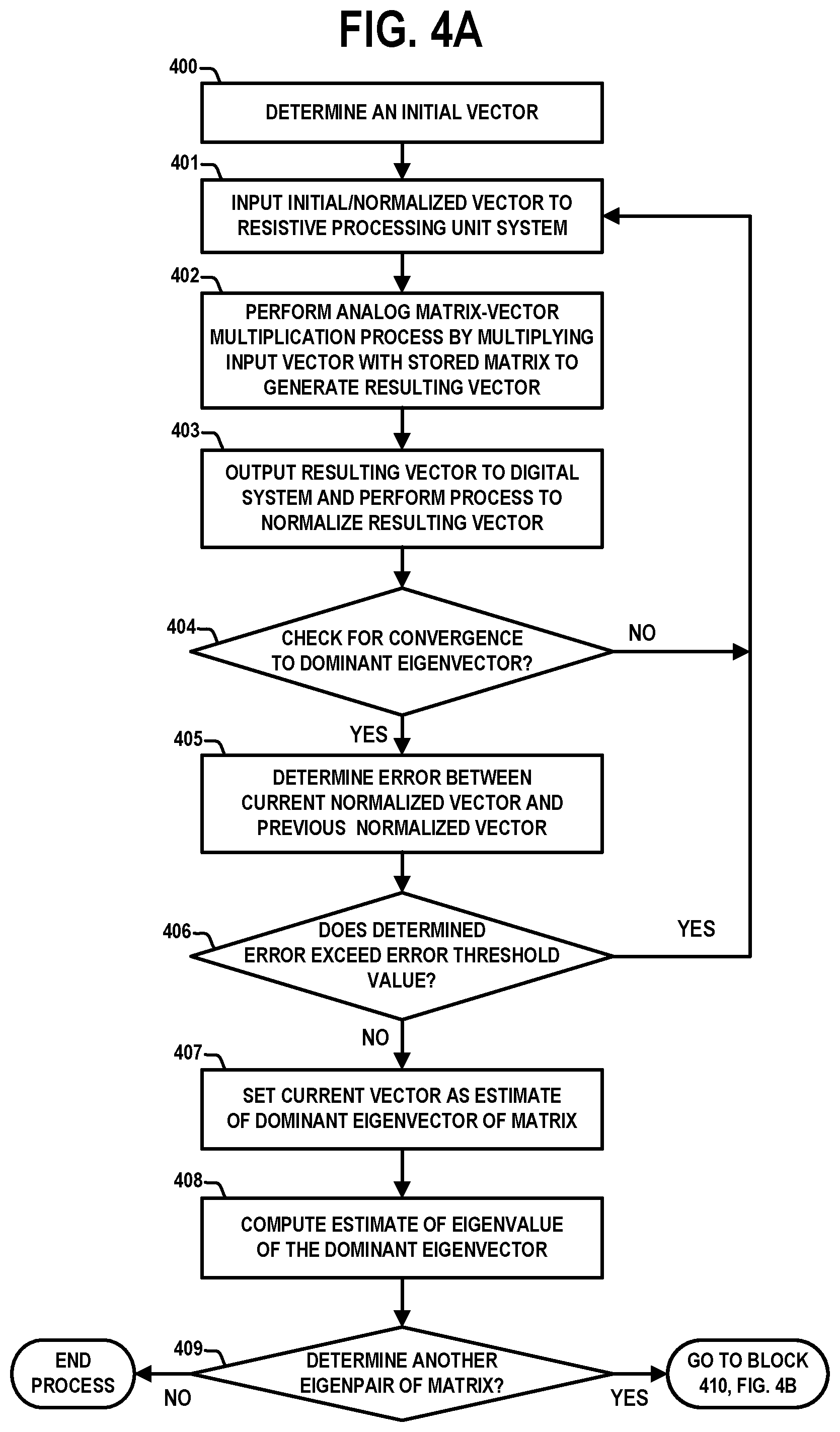 Patent US12306902 Figure 4 – Hardware acceleration for computing eigenpairs of a matrix