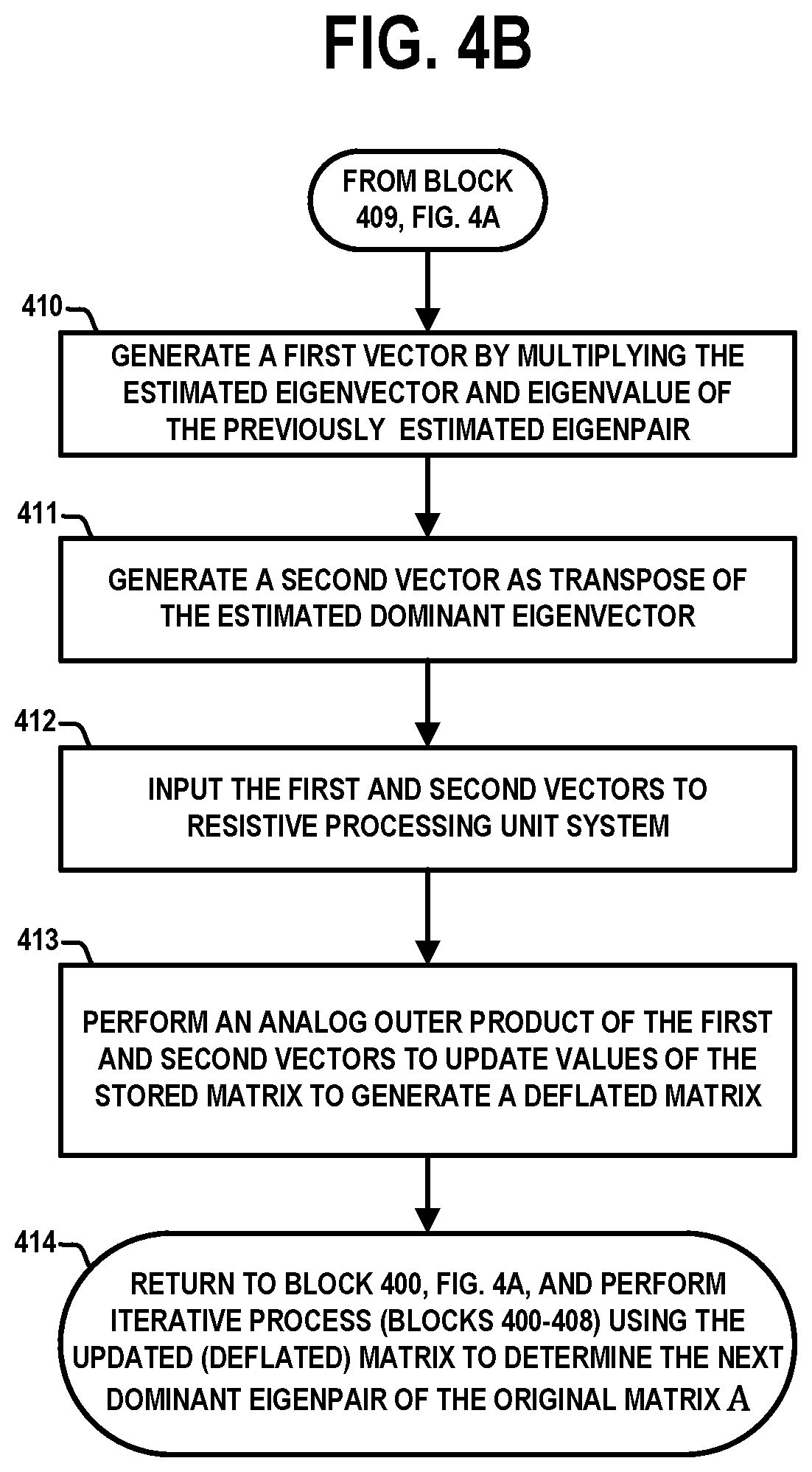Patent US12306902 Figure 5 – Hardware acceleration for computing eigenpairs of a matrix