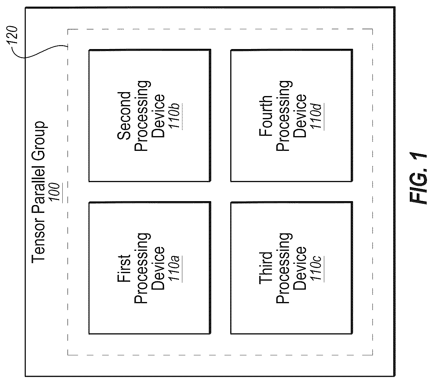 Patent US12306903 Figure 1 – Performance of tensor operations