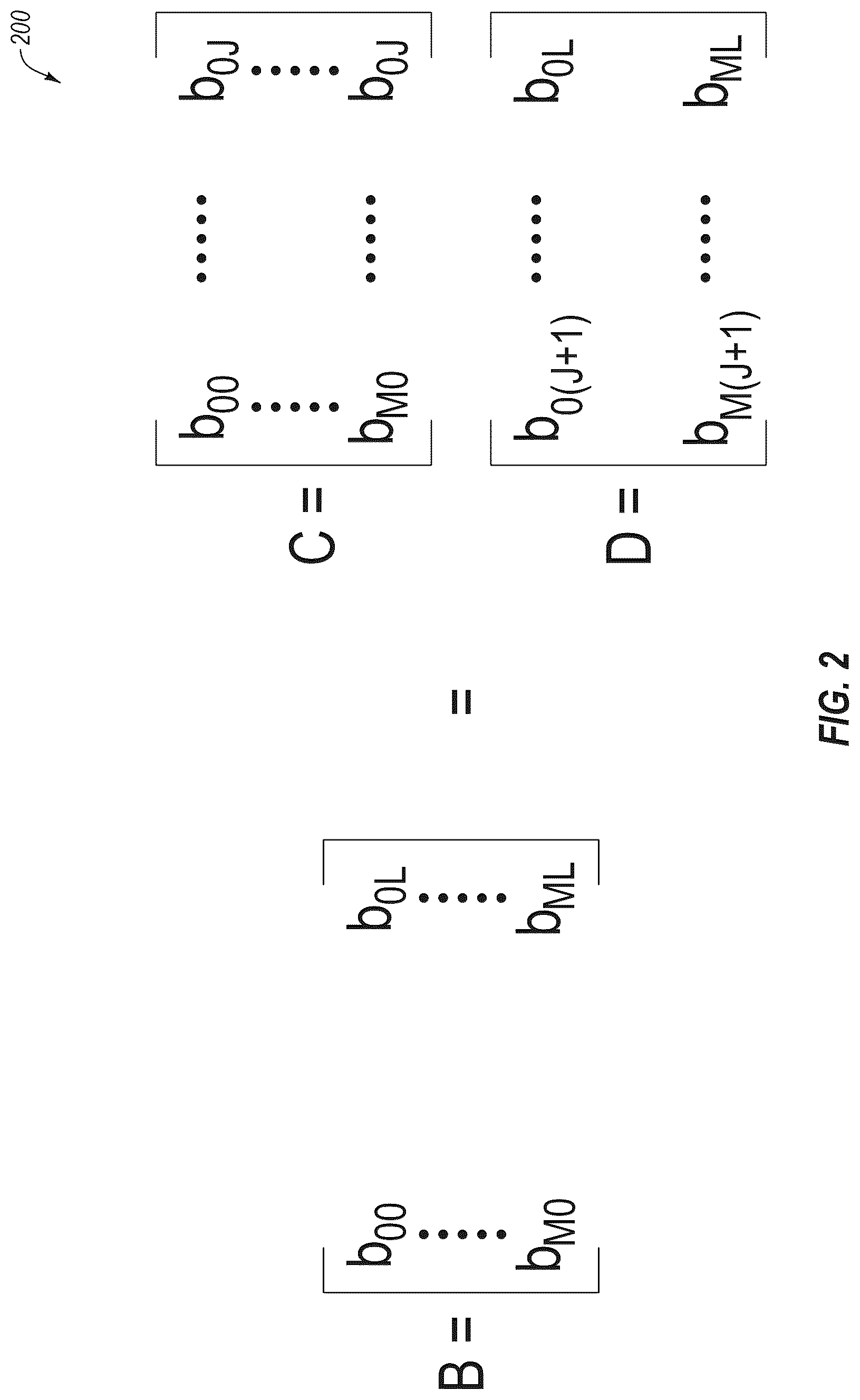 Patent US12306903 Figure 2 – Performance of tensor operations