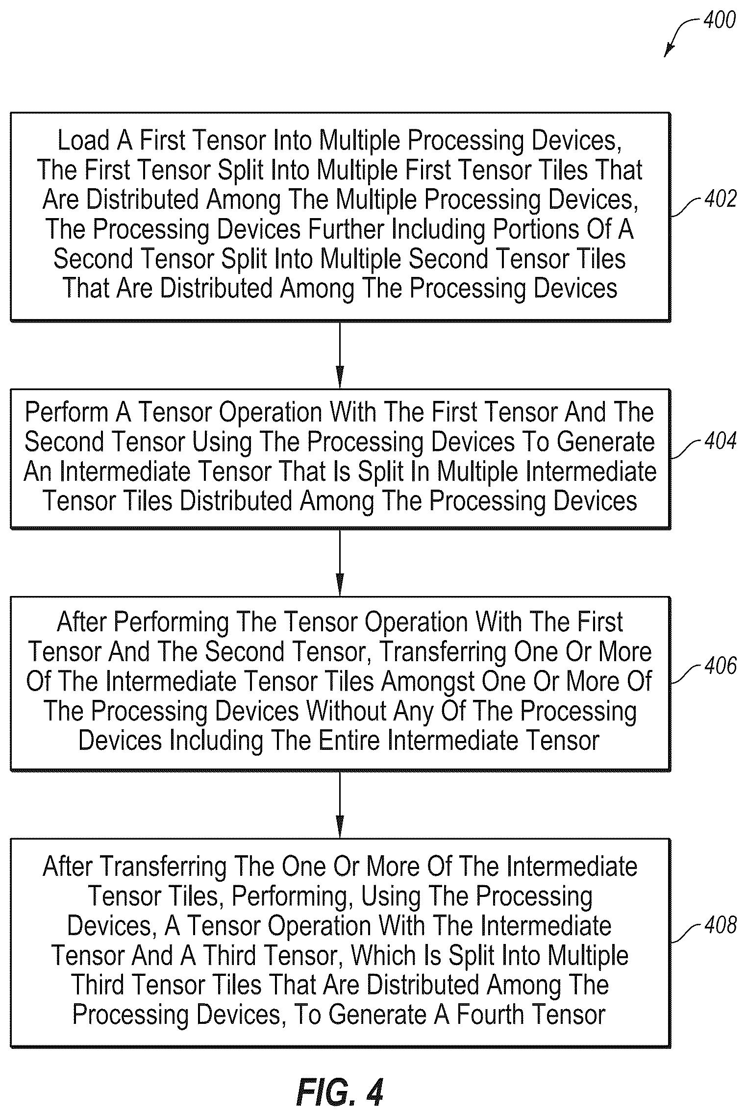 Patent US12306903 Figure 4 – Performance of tensor operations