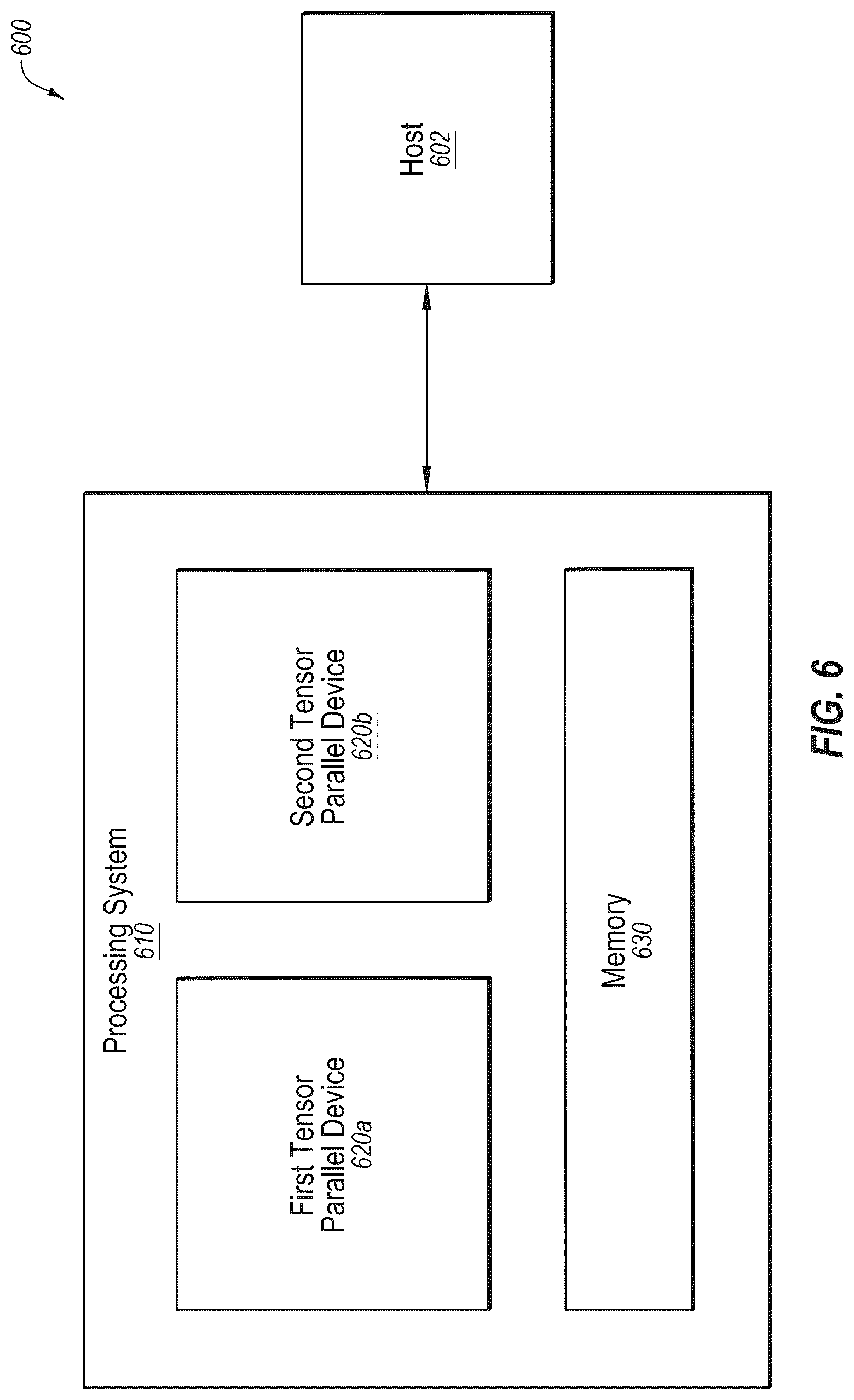 Patent US12306903 Figure 6 – Performance of tensor operations