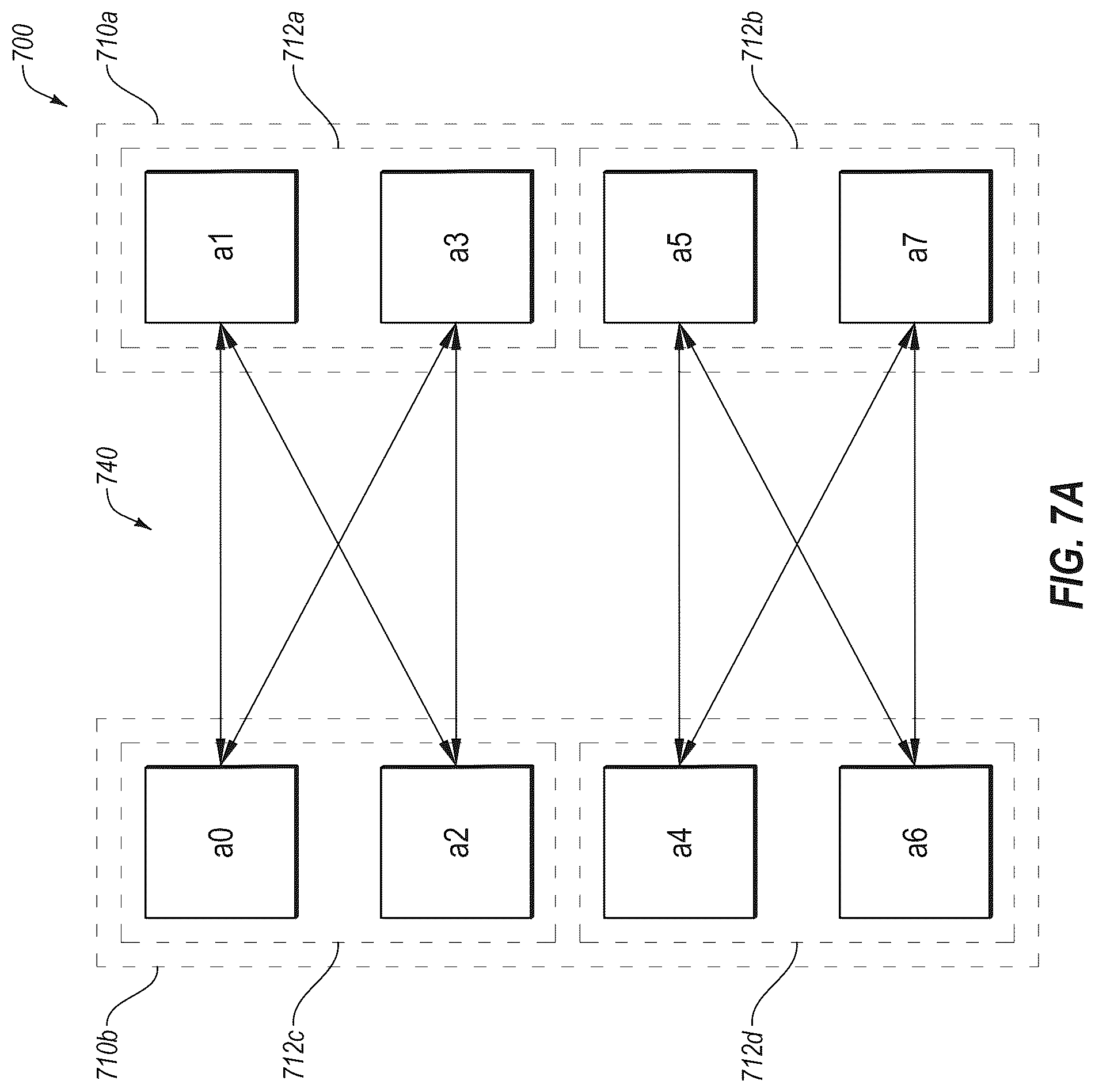 Patent US12306903 Figure 7 – Performance of tensor operations
