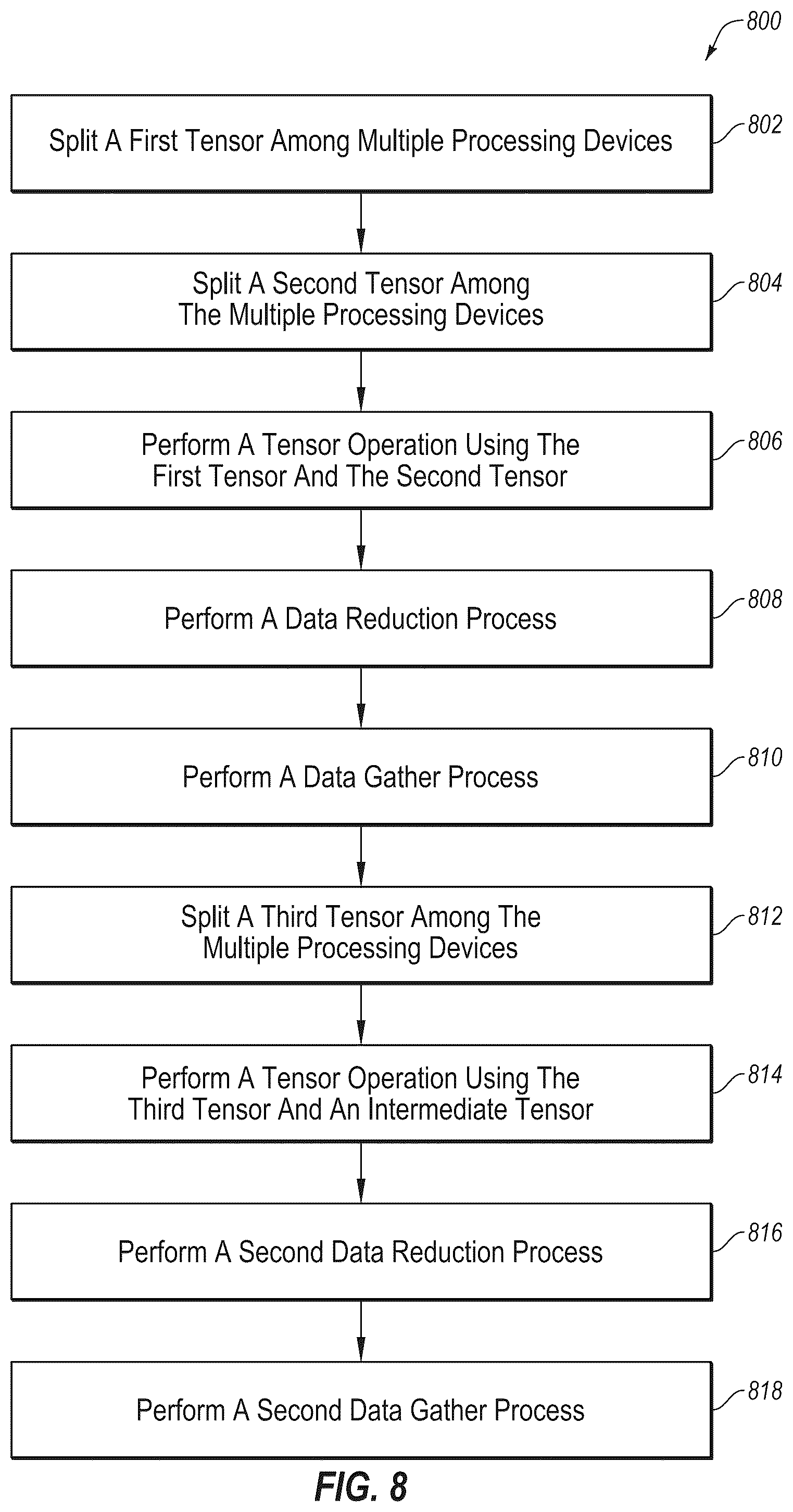 Patent US12306903 Figure 9 – Performance of tensor operations