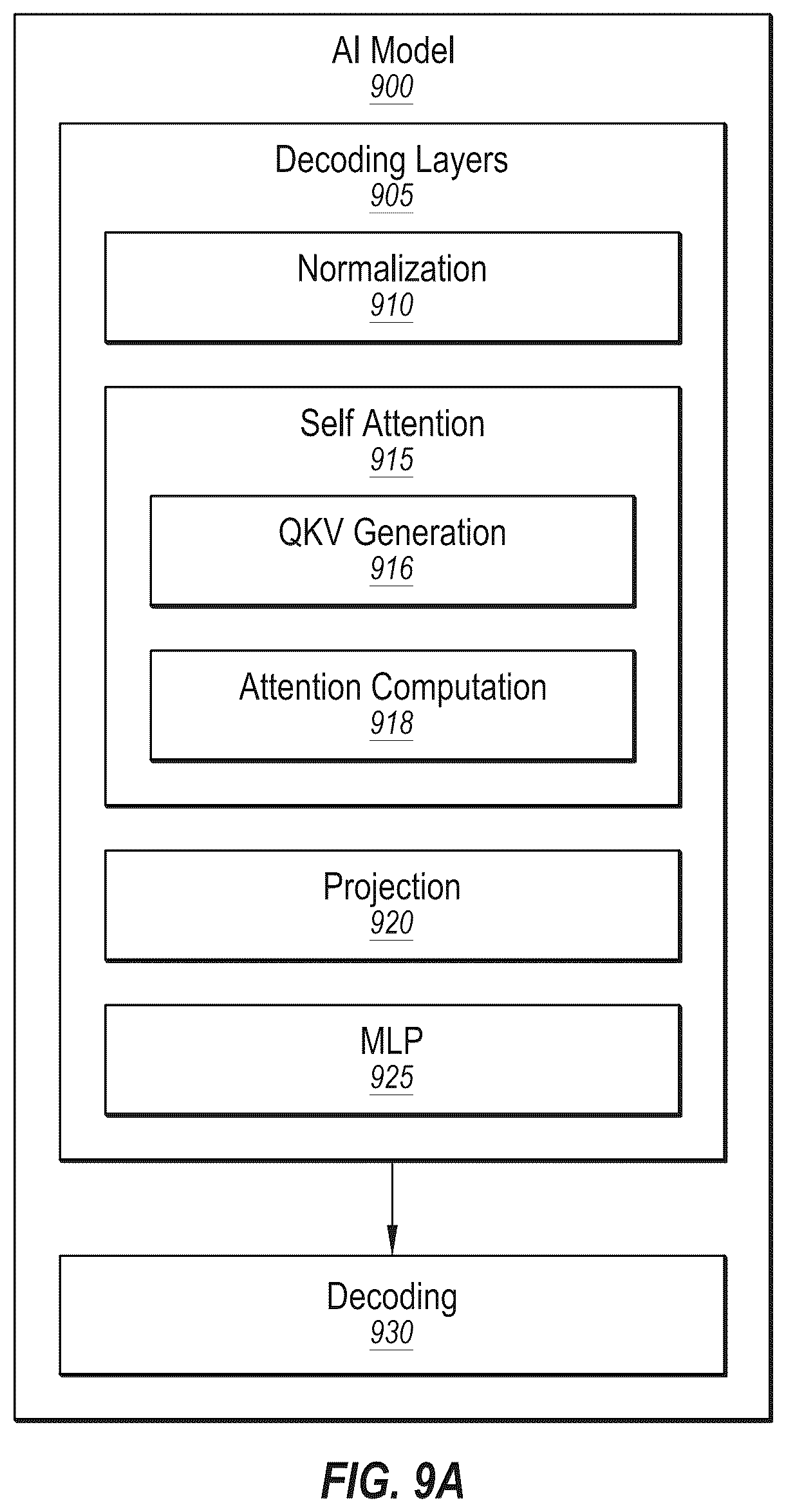 Patent US12306903 Figure 10 – Performance of tensor operations