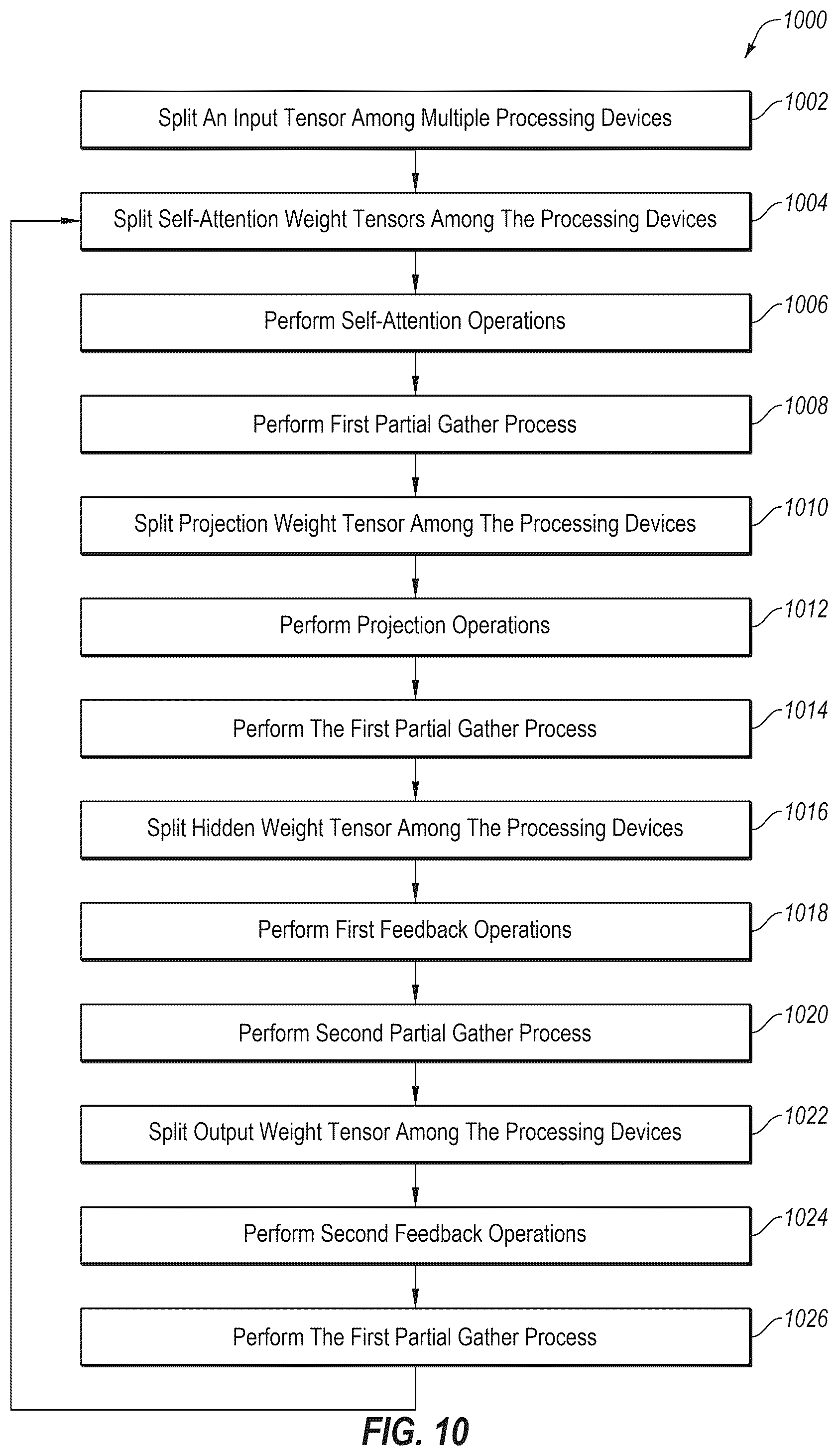 Patent US12306903 Figure 12 – Performance of tensor operations