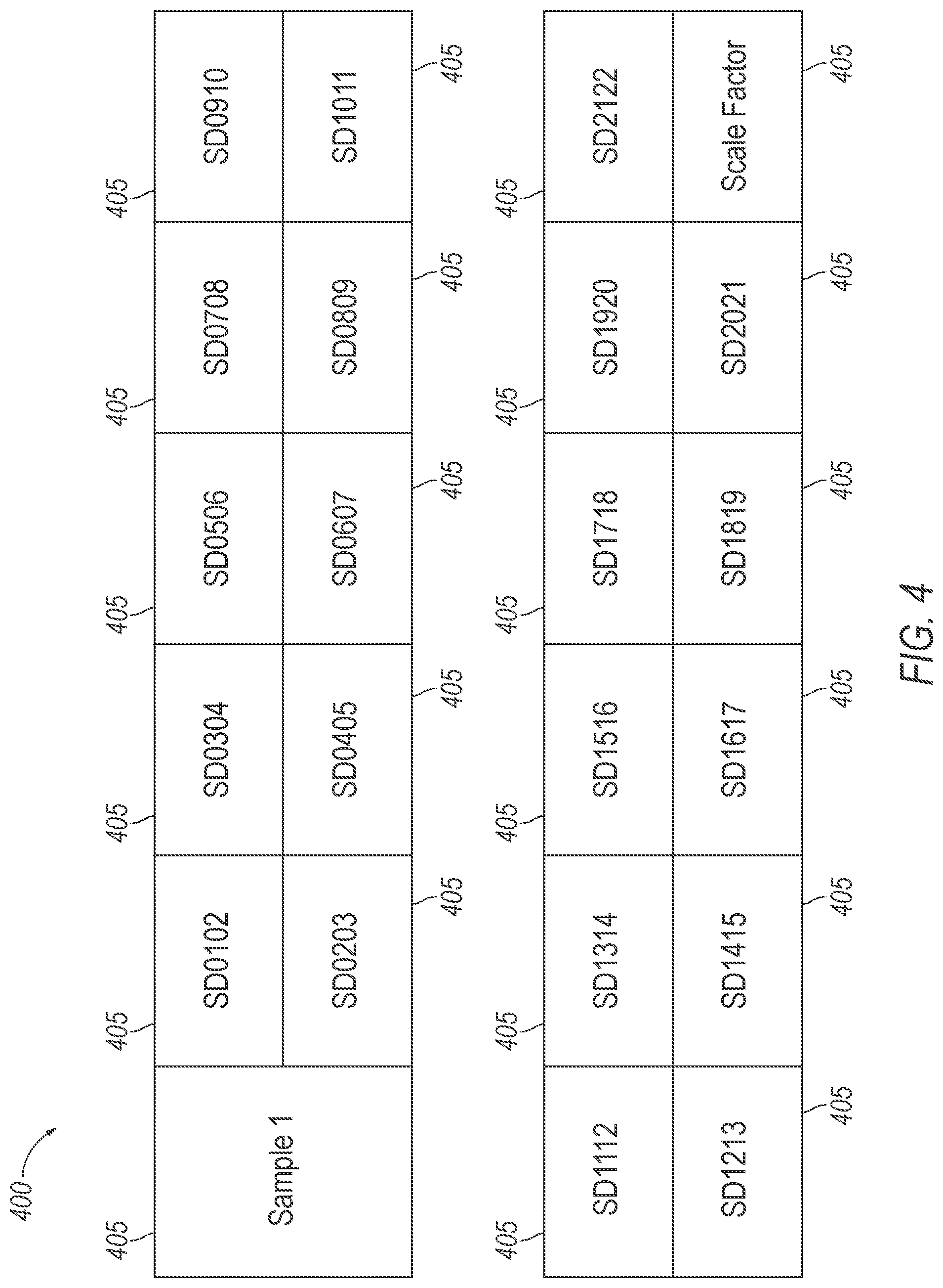 Patent US12306904 Figure 4 – Enhanced data compression