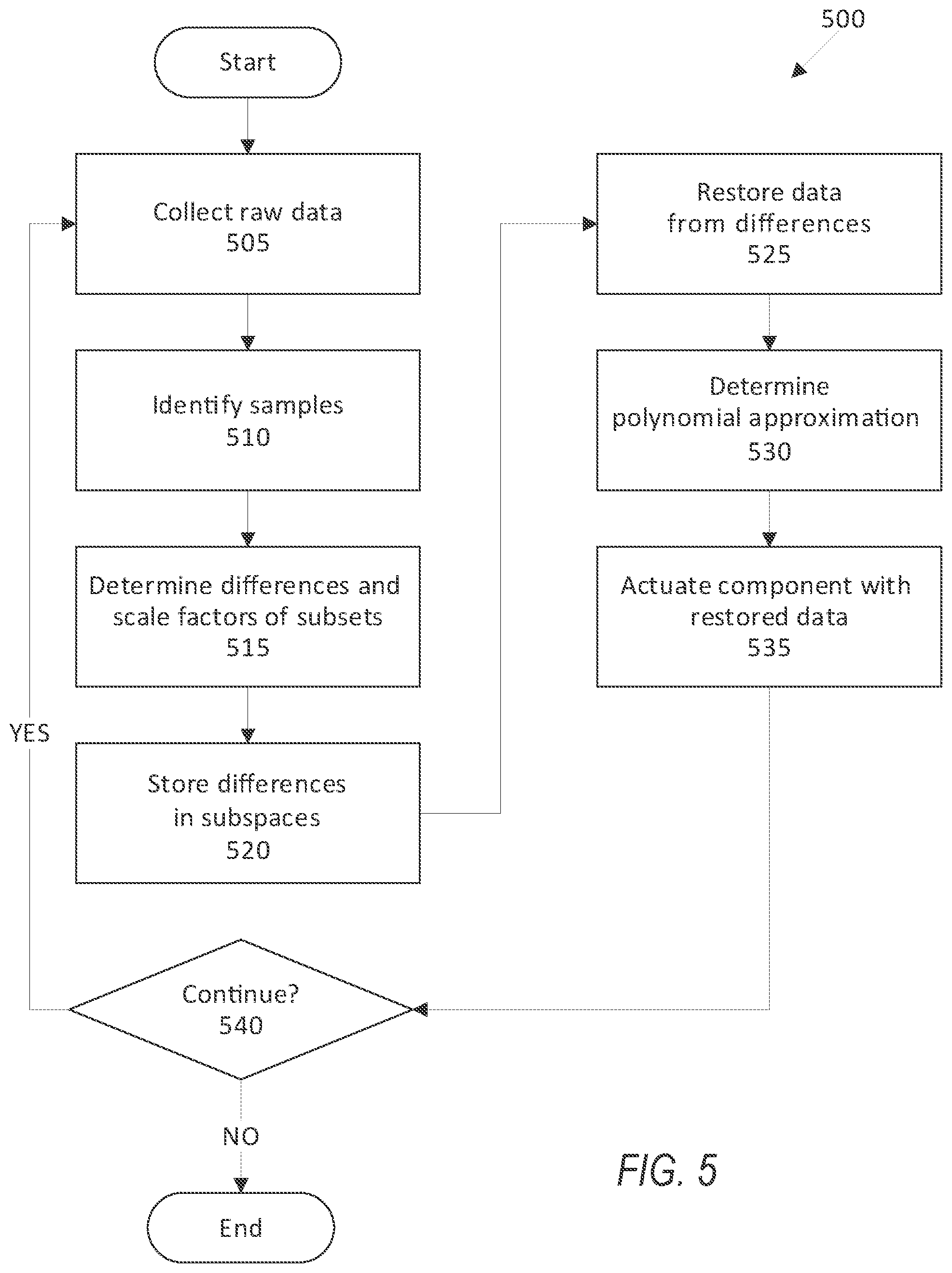 Patent US12306904 Figure 5 – Enhanced data compression