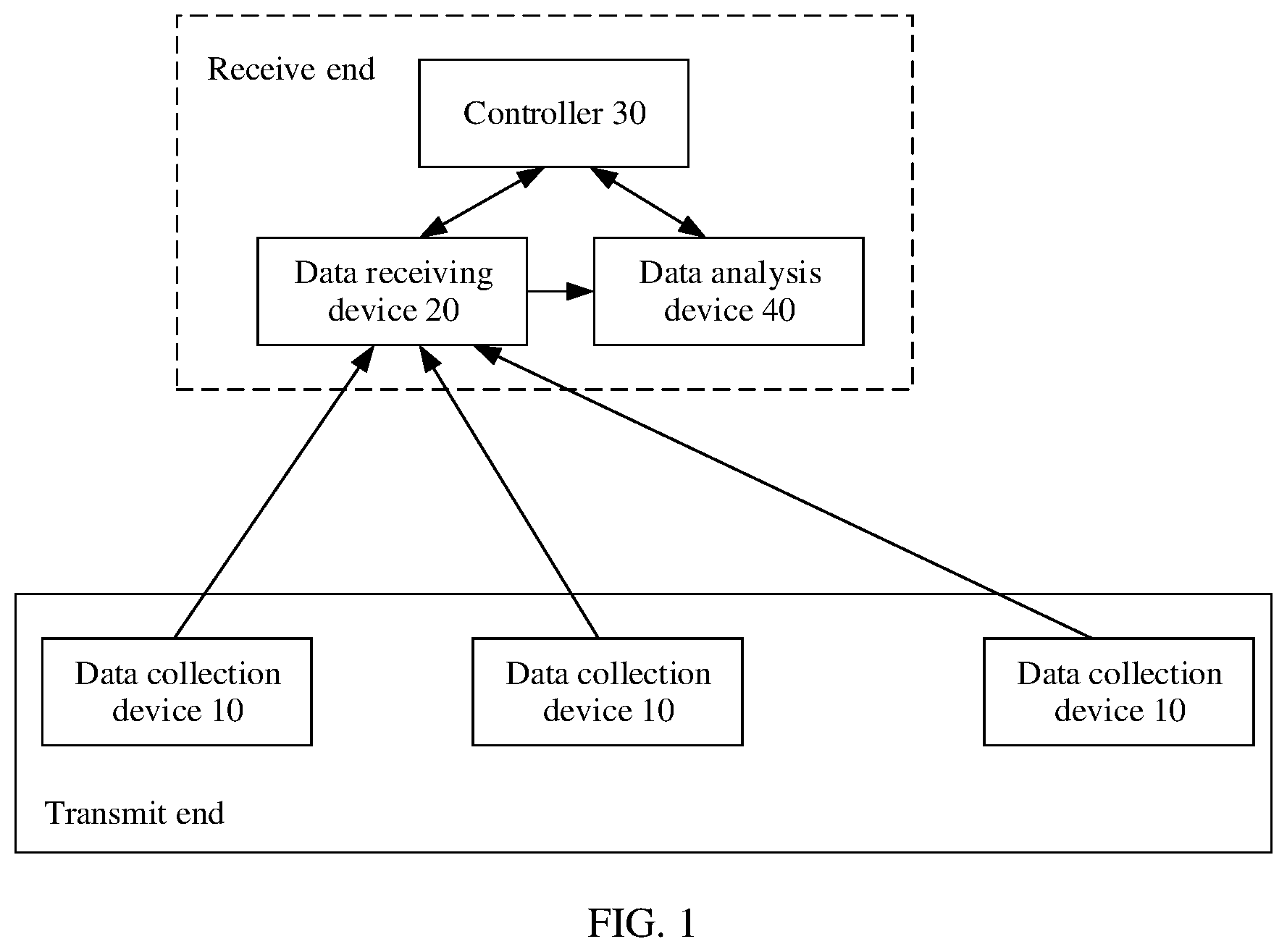 Patent US12306905 Figure 1 – Data collection method and device