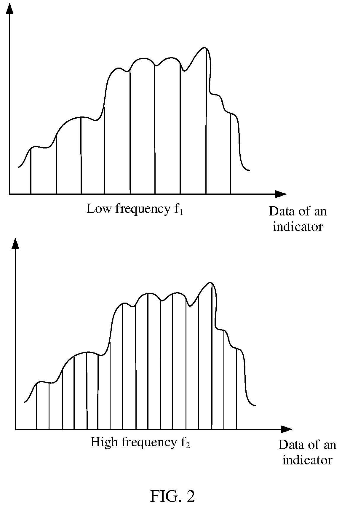 Patent US12306905 Figure 2 – Data collection method and device