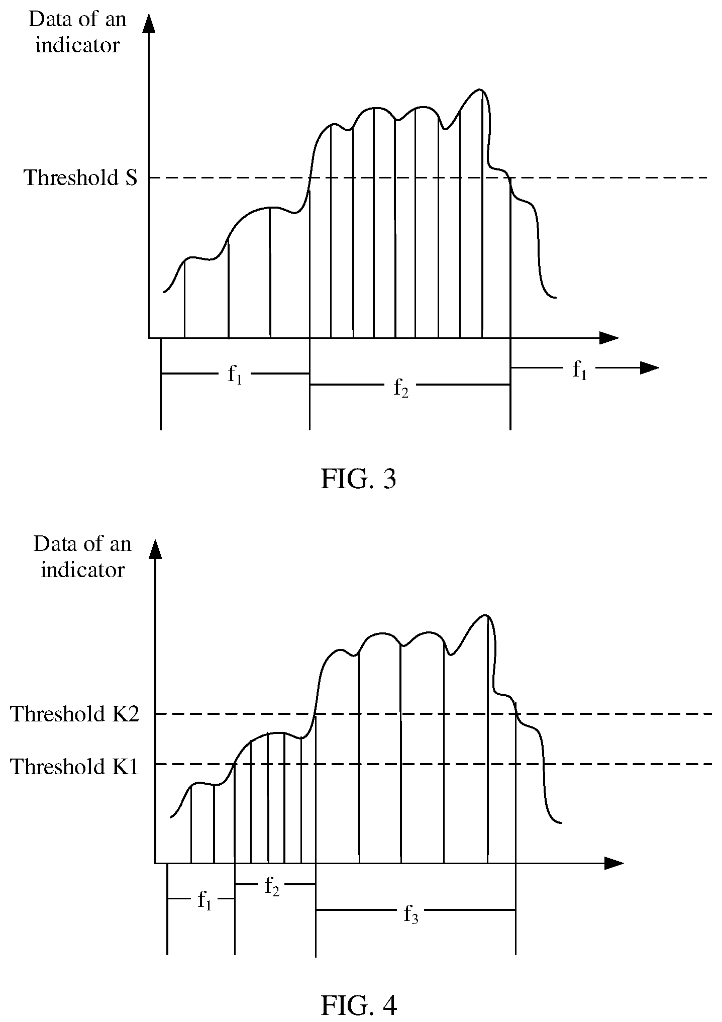 Patent US12306905 Figure 3 – Data collection method and device